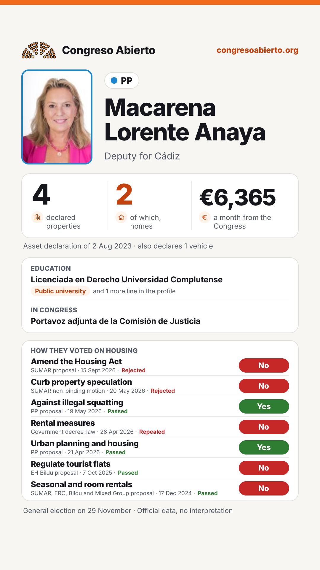 Card for Macarena Lorente Anaya