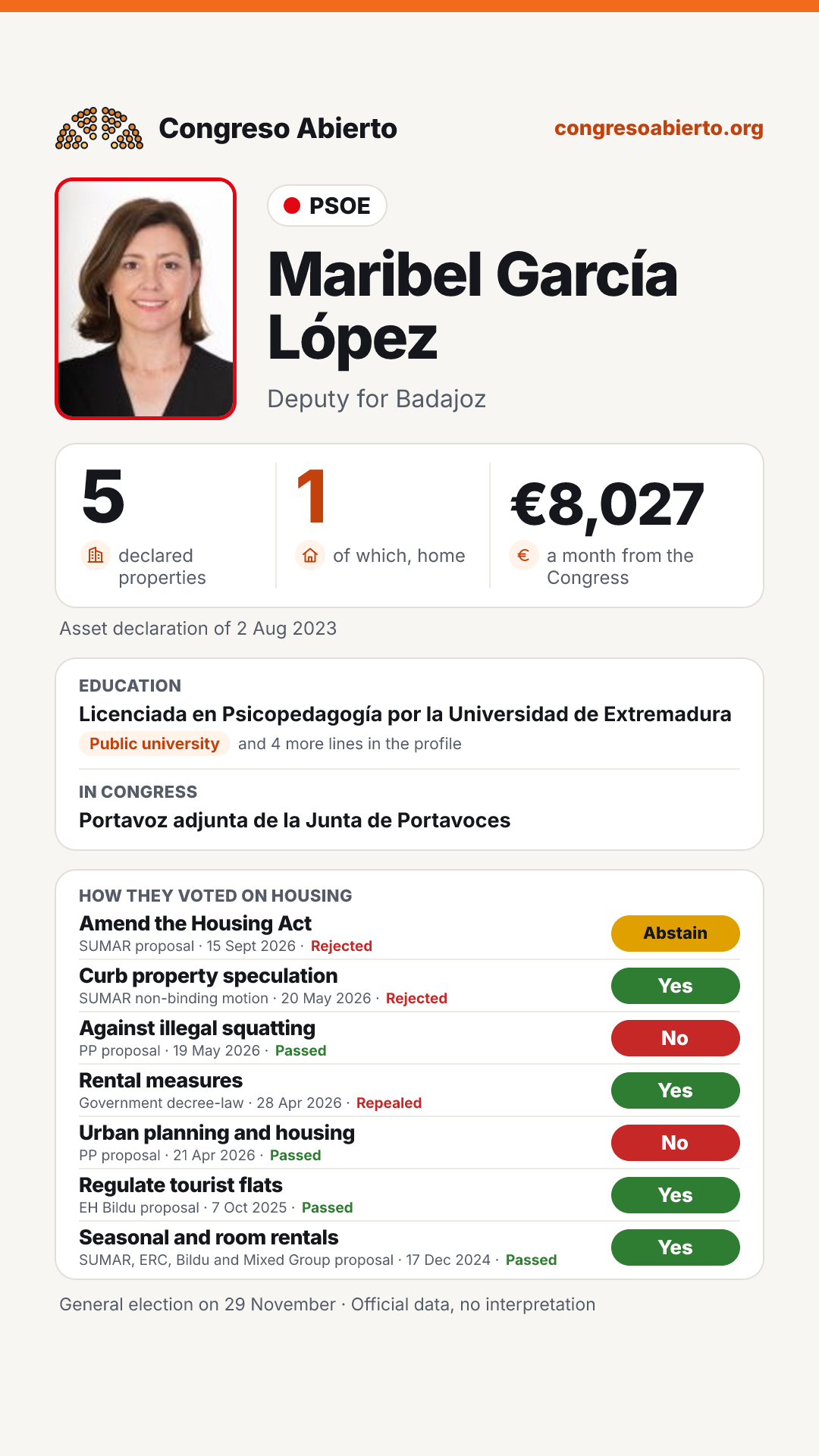 Card for Maribel García López