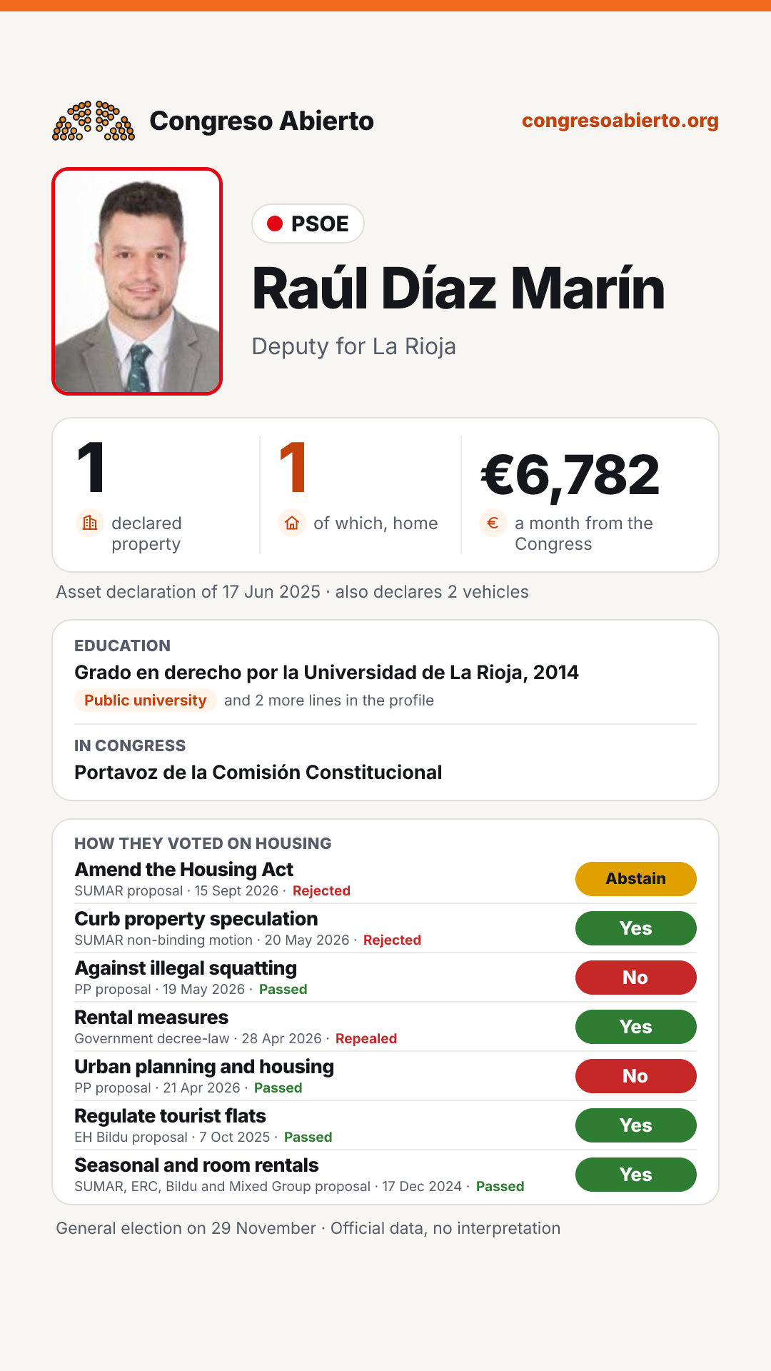 Card for Raúl Díaz Marín