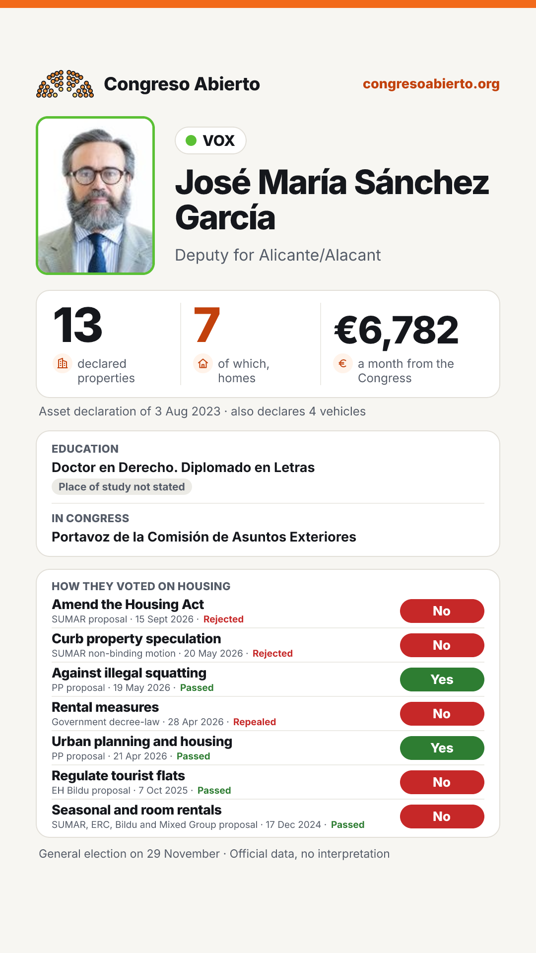 Card for José María Sánchez García