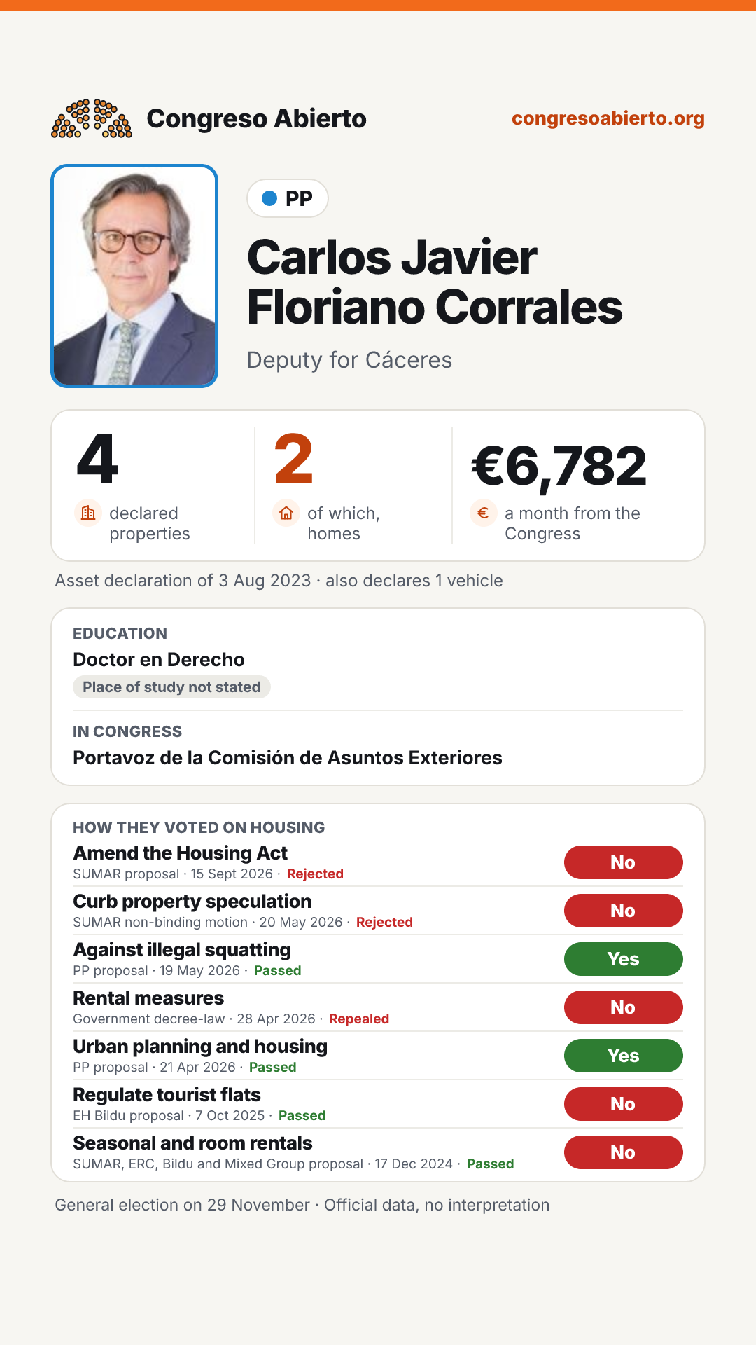 Card for Carlos Javier Floriano Corrales