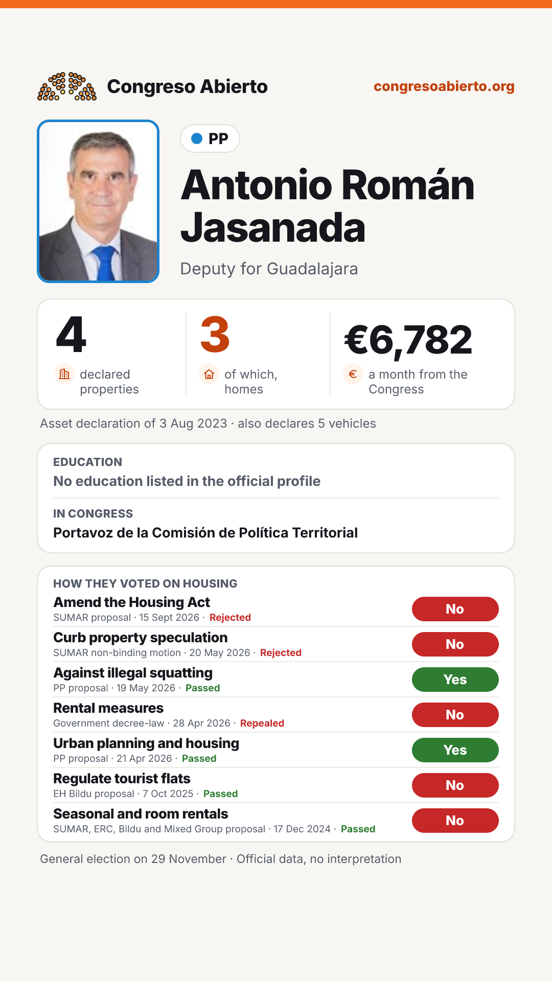 Card for Antonio Román Jasanada