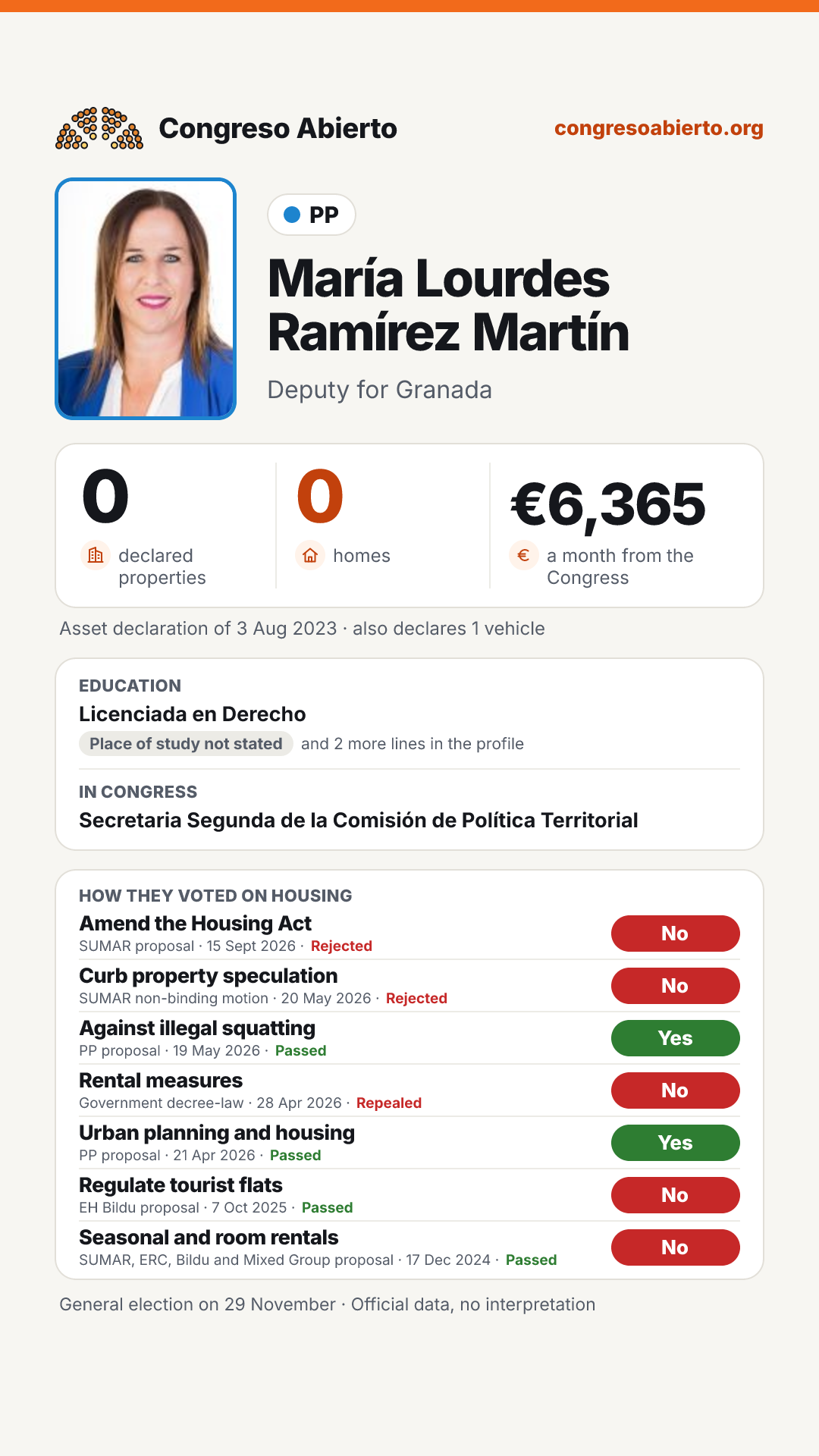 Card for María Lourdes Ramírez Martín