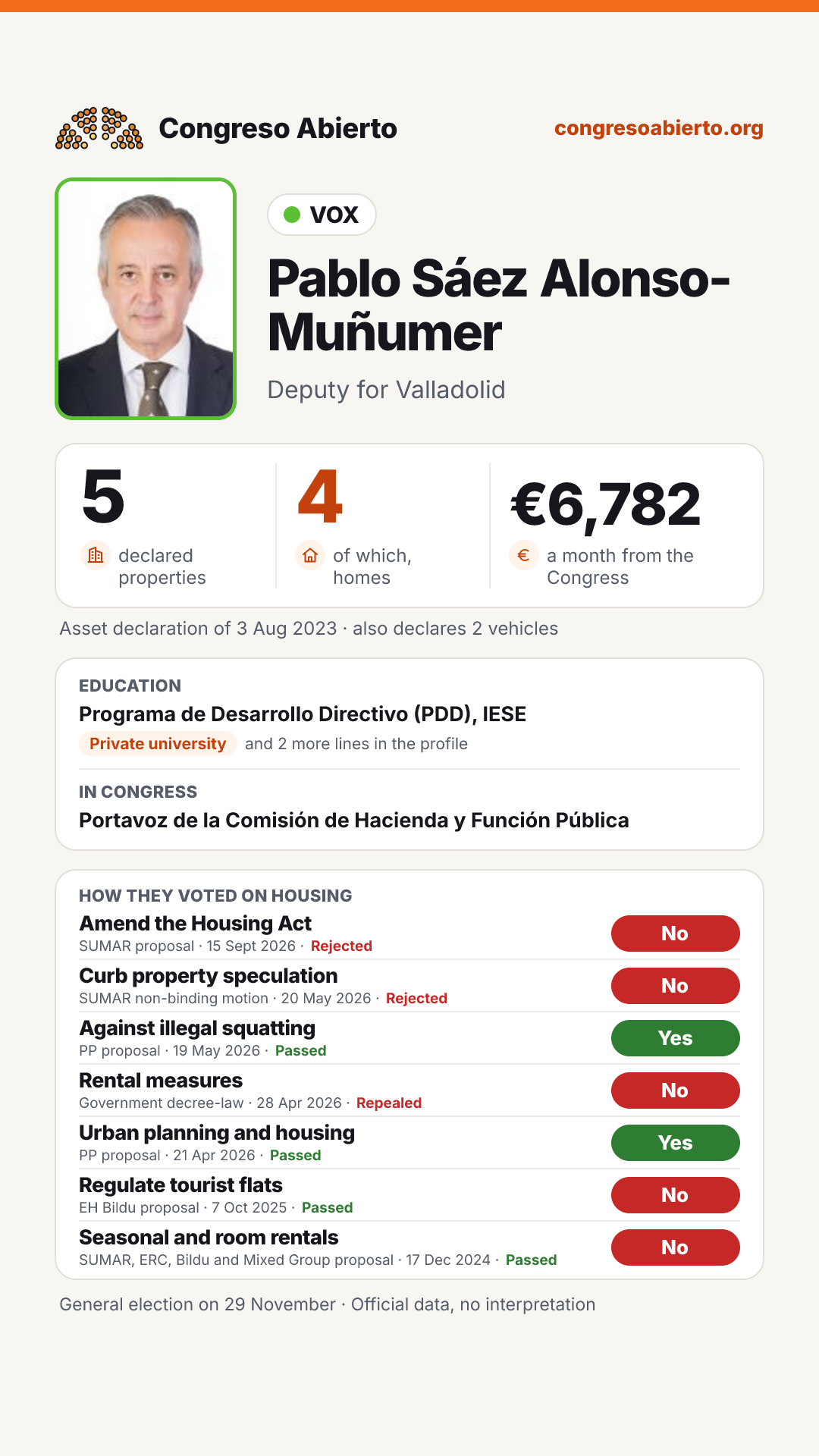Card for Pablo Sáez Alonso-Muñumer