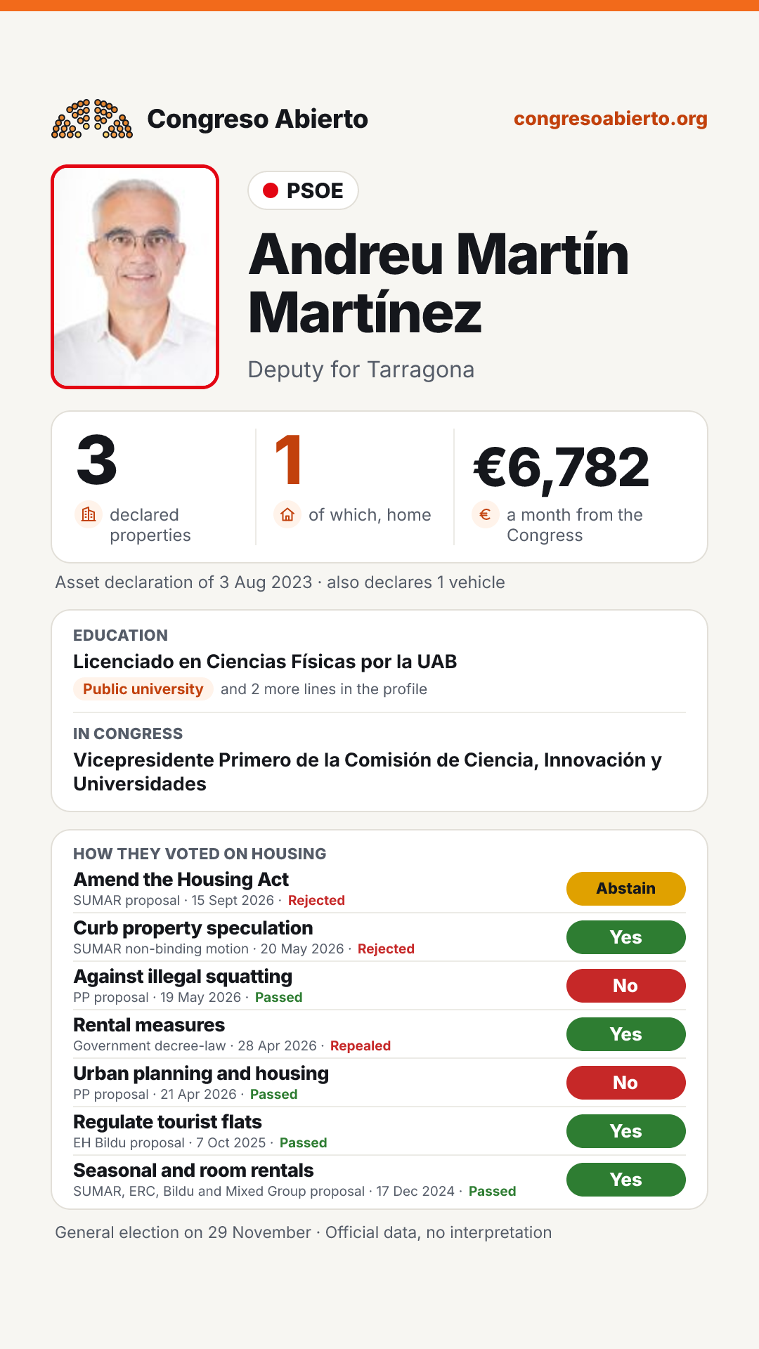 Card for Andreu Martín Martínez
