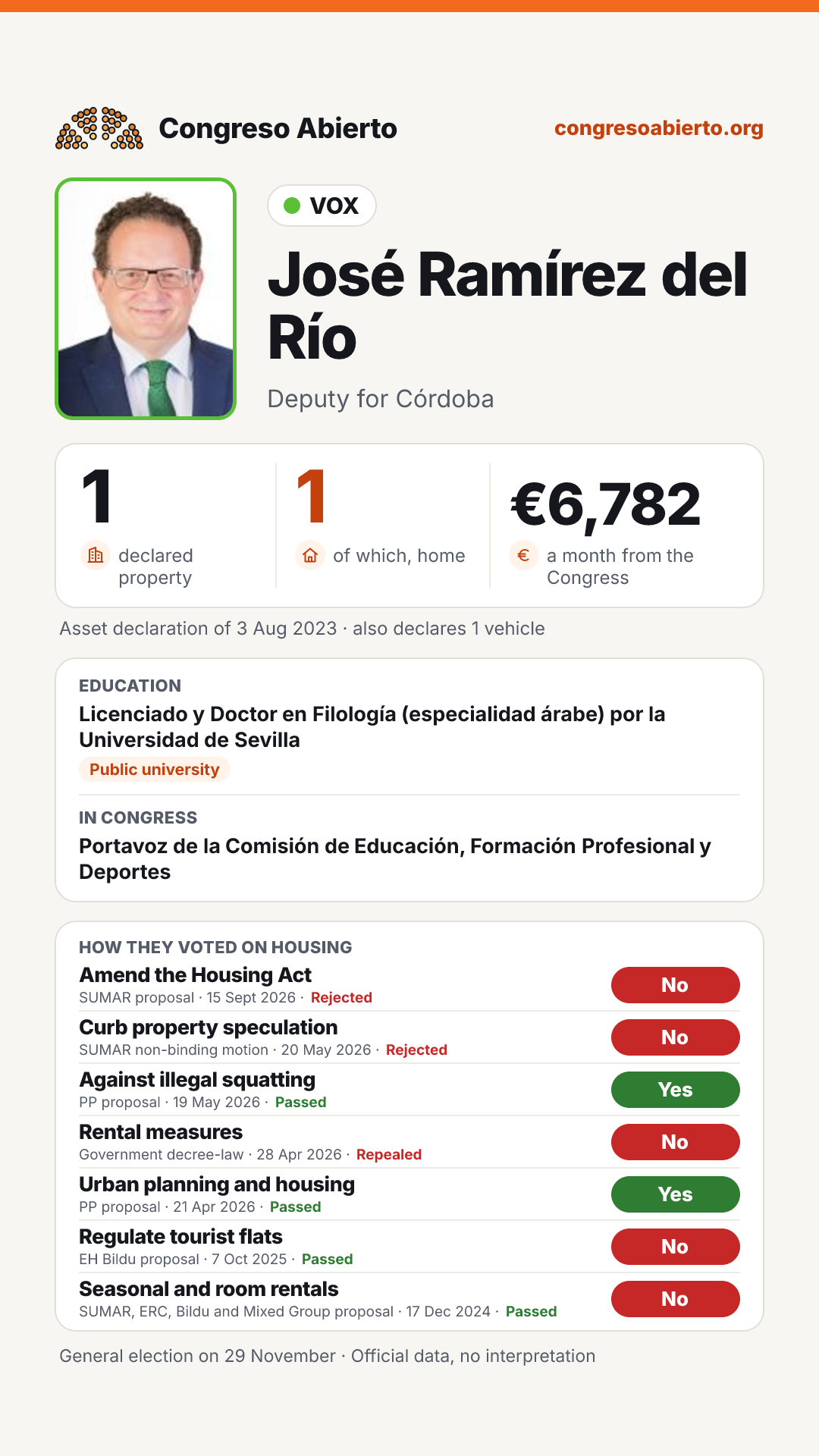 Card for José Ramírez del Río