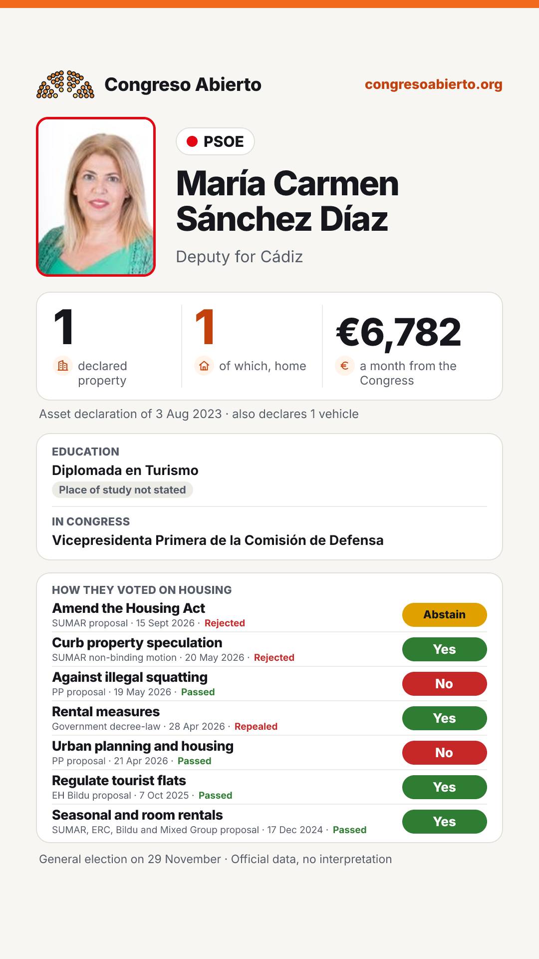 Card for María Carmen Sánchez Díaz