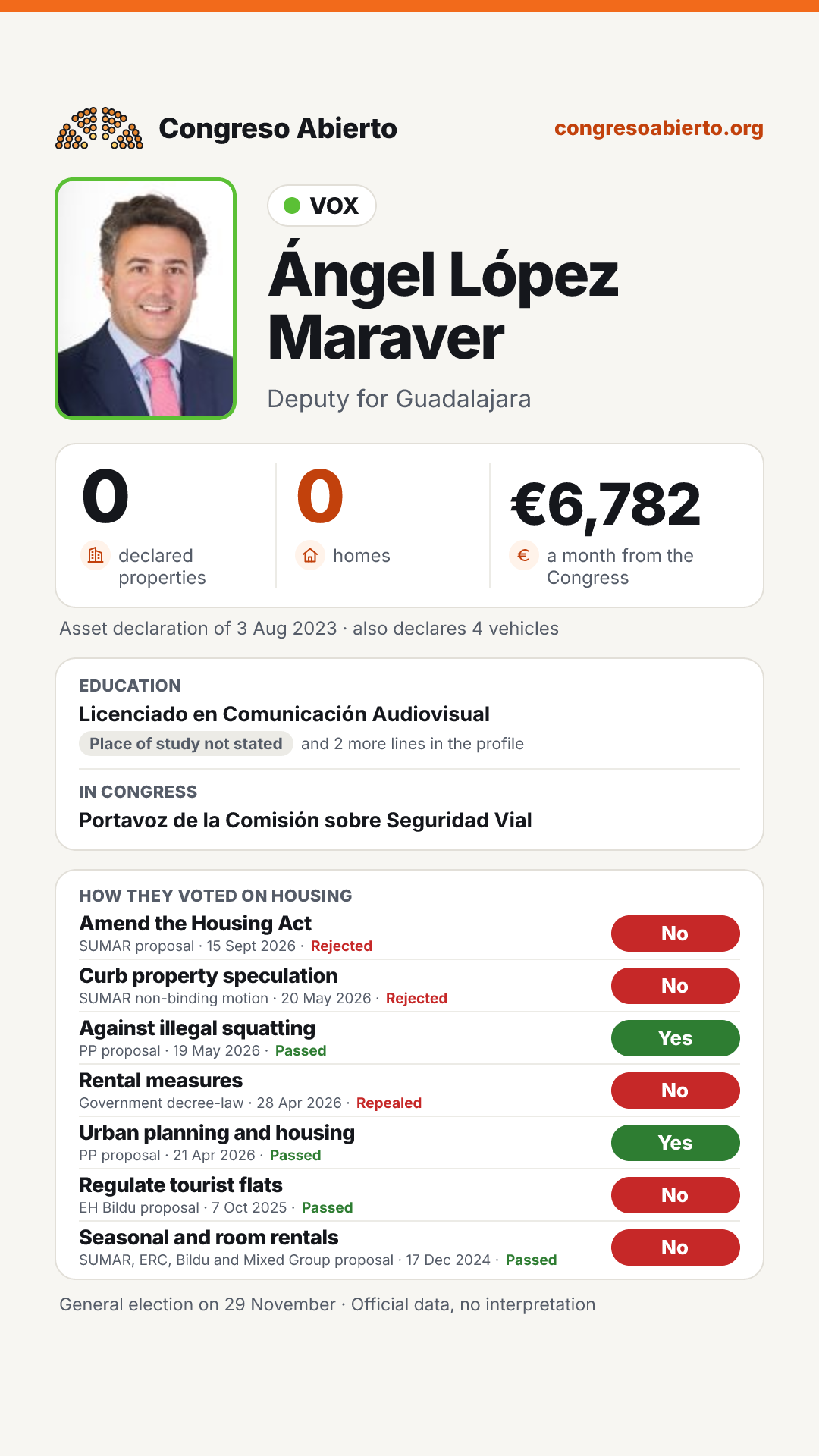 Card for Ángel López Maraver