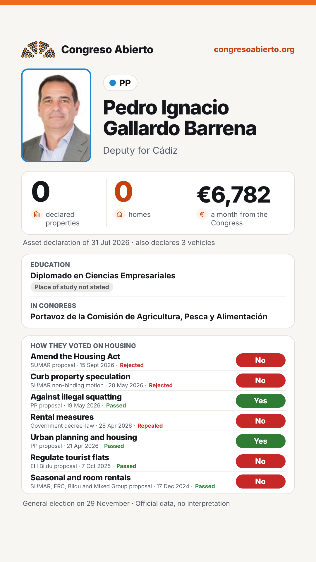 Card for Pedro Ignacio Gallardo Barrena