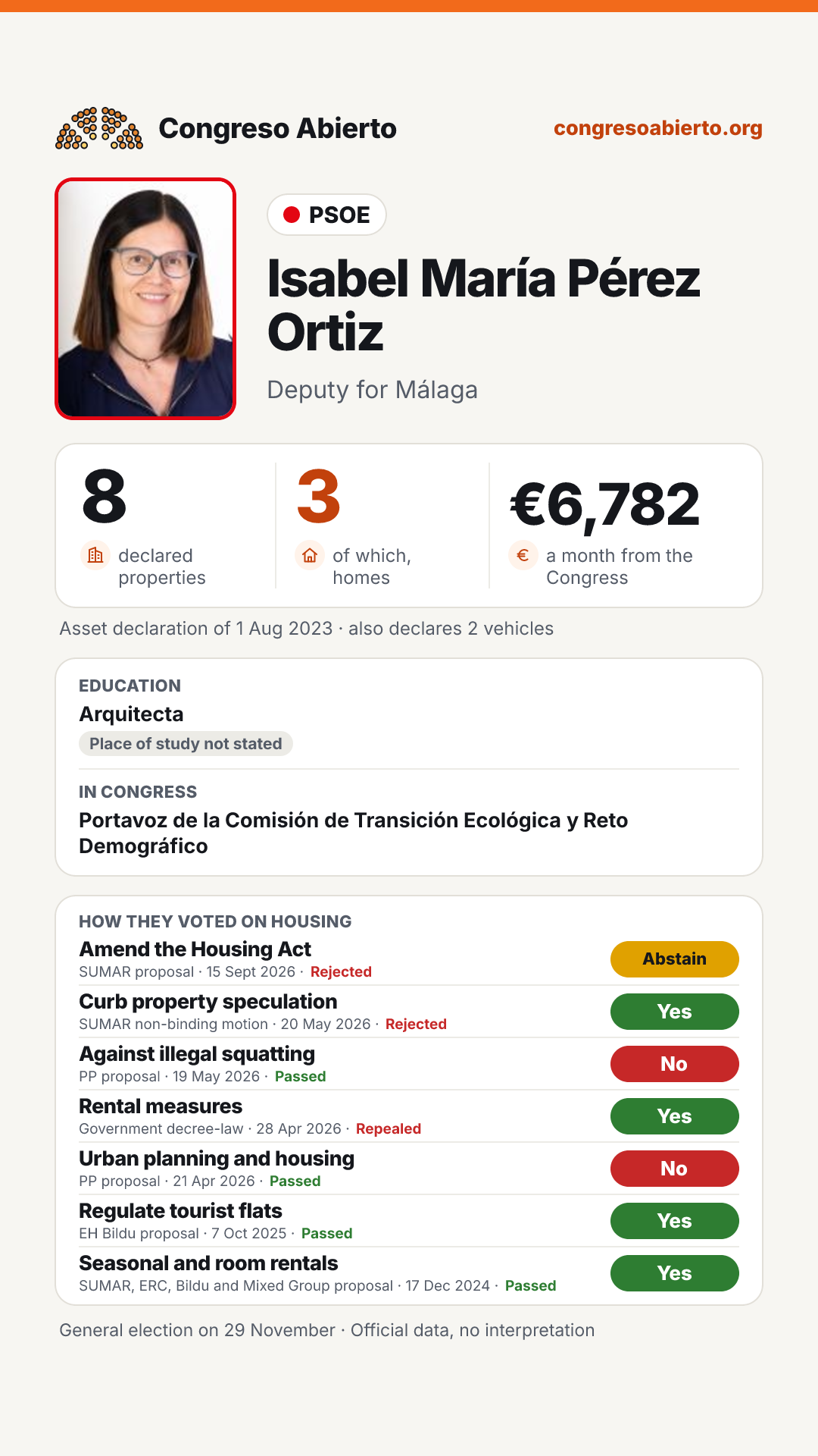 Card for Isabel María Pérez Ortiz