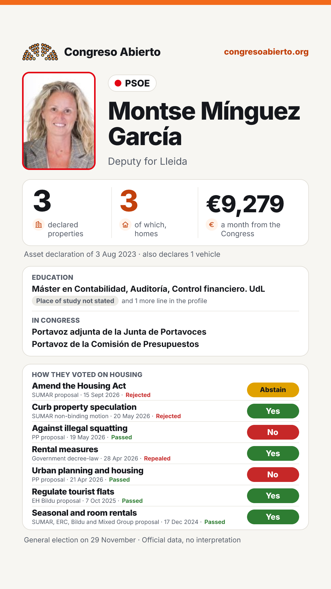 Card for Montse Mínguez García