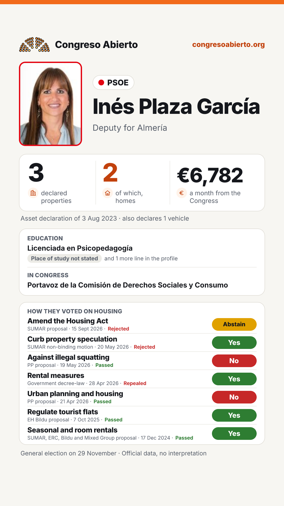 Card for Inés Plaza García