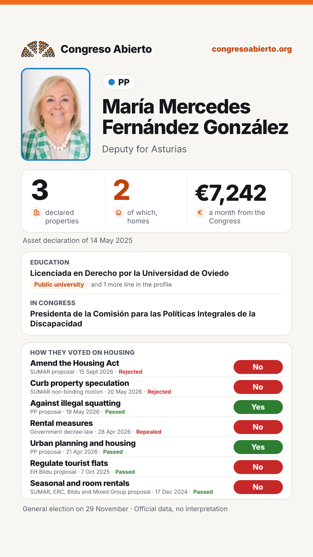 Card for María Mercedes Fernández González