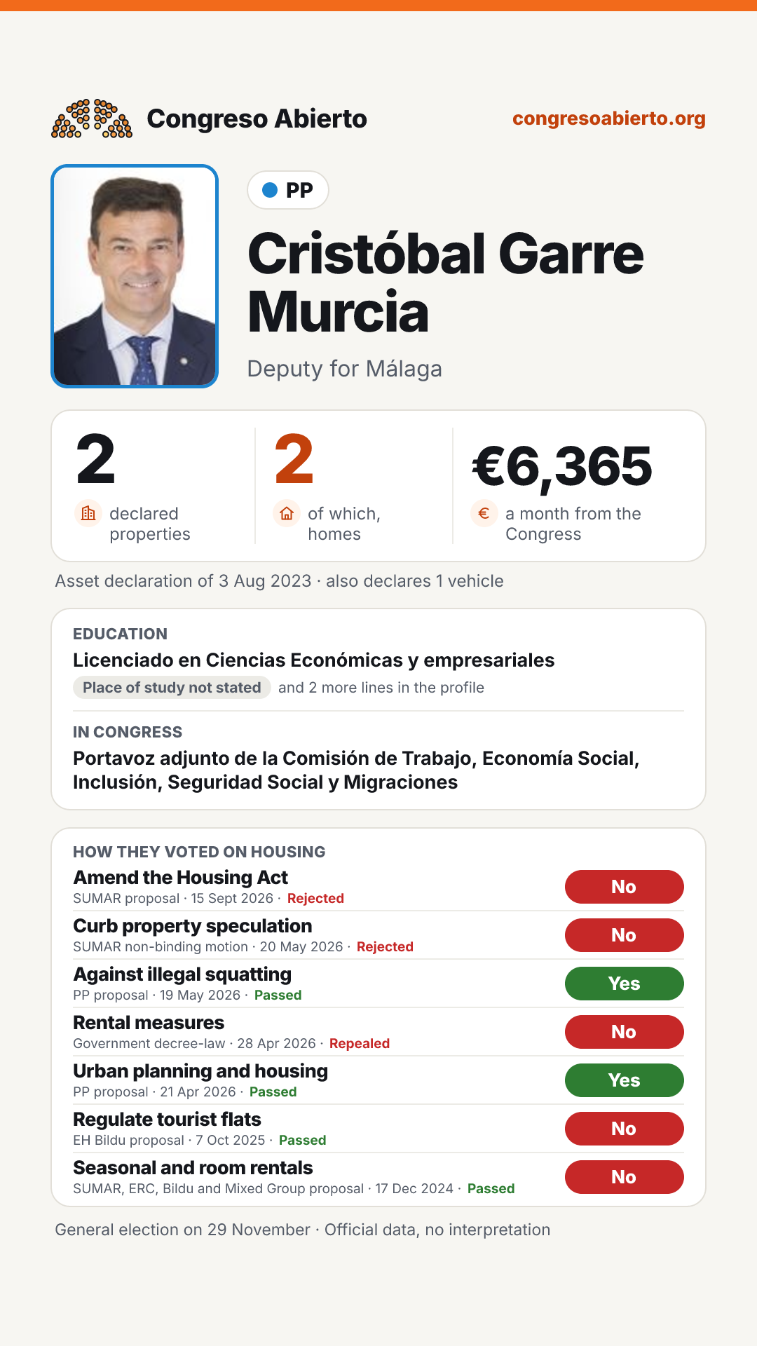 Card for Cristóbal Garre Murcia