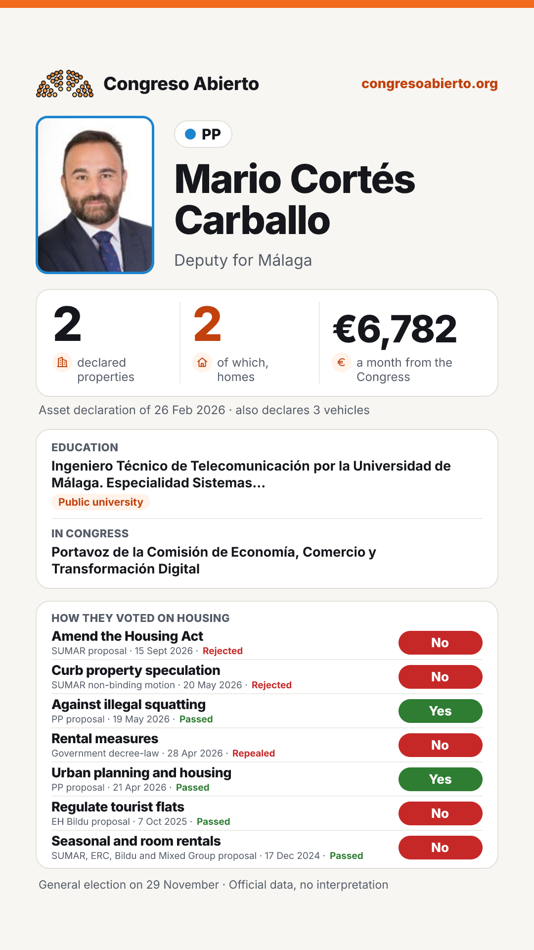 Card for Mario Cortés Carballo