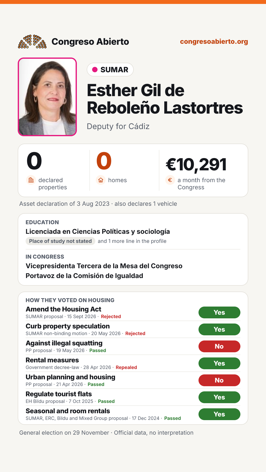 Card for Esther Gil de Reboleño Lastortres