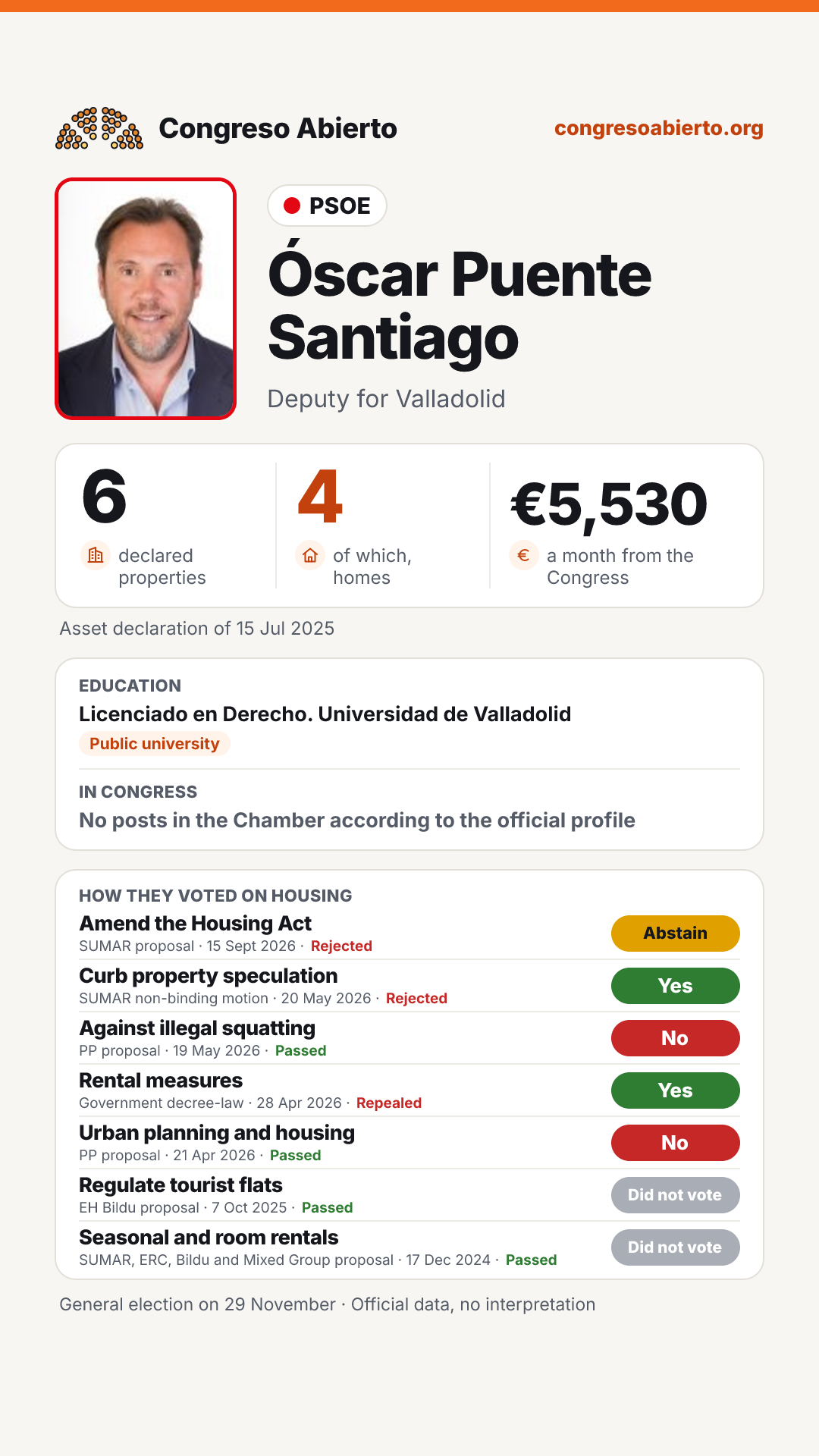 Card for Óscar Puente Santiago