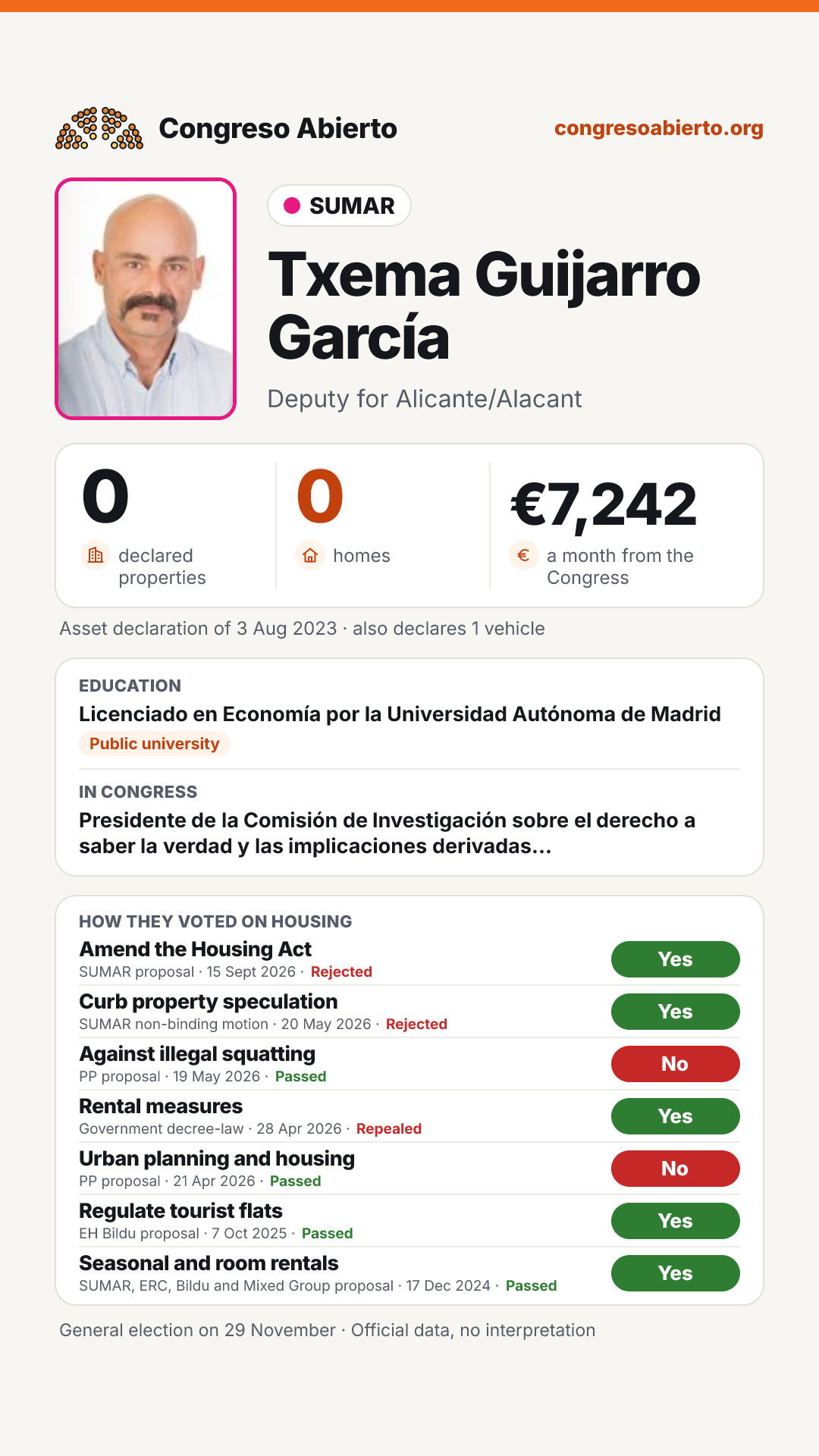 Card for Txema Guijarro García