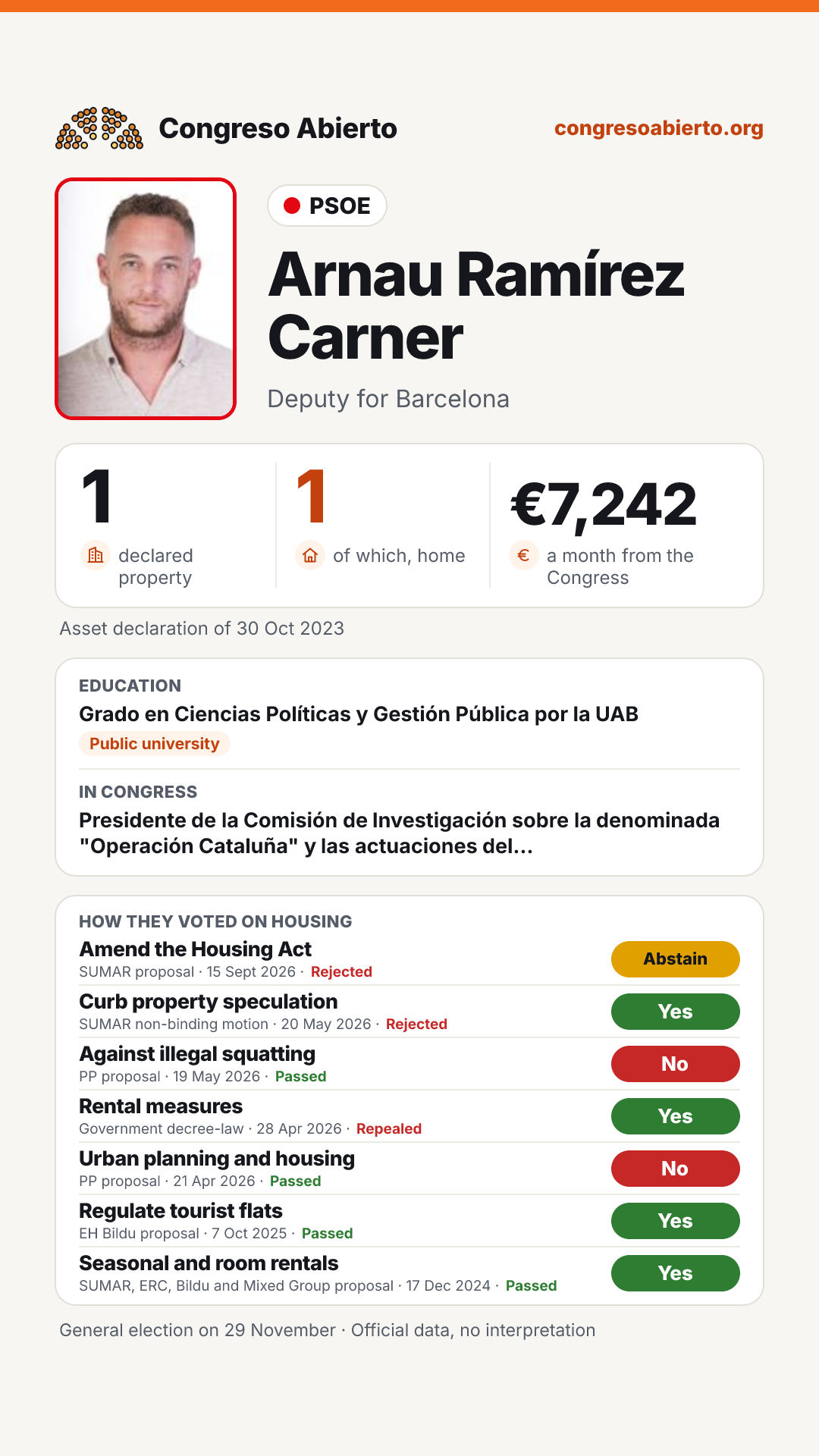 Card for Arnau Ramírez Carner