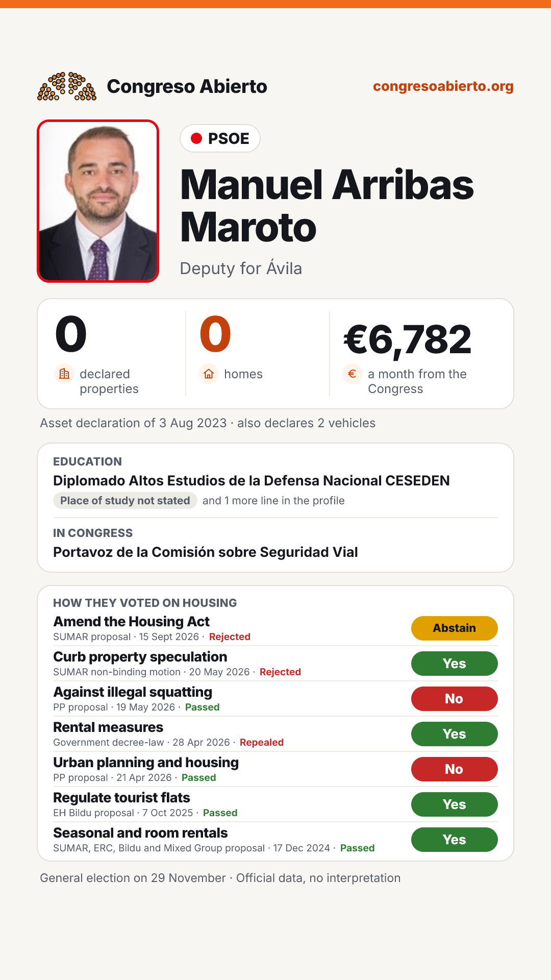Card for Manuel Arribas Maroto