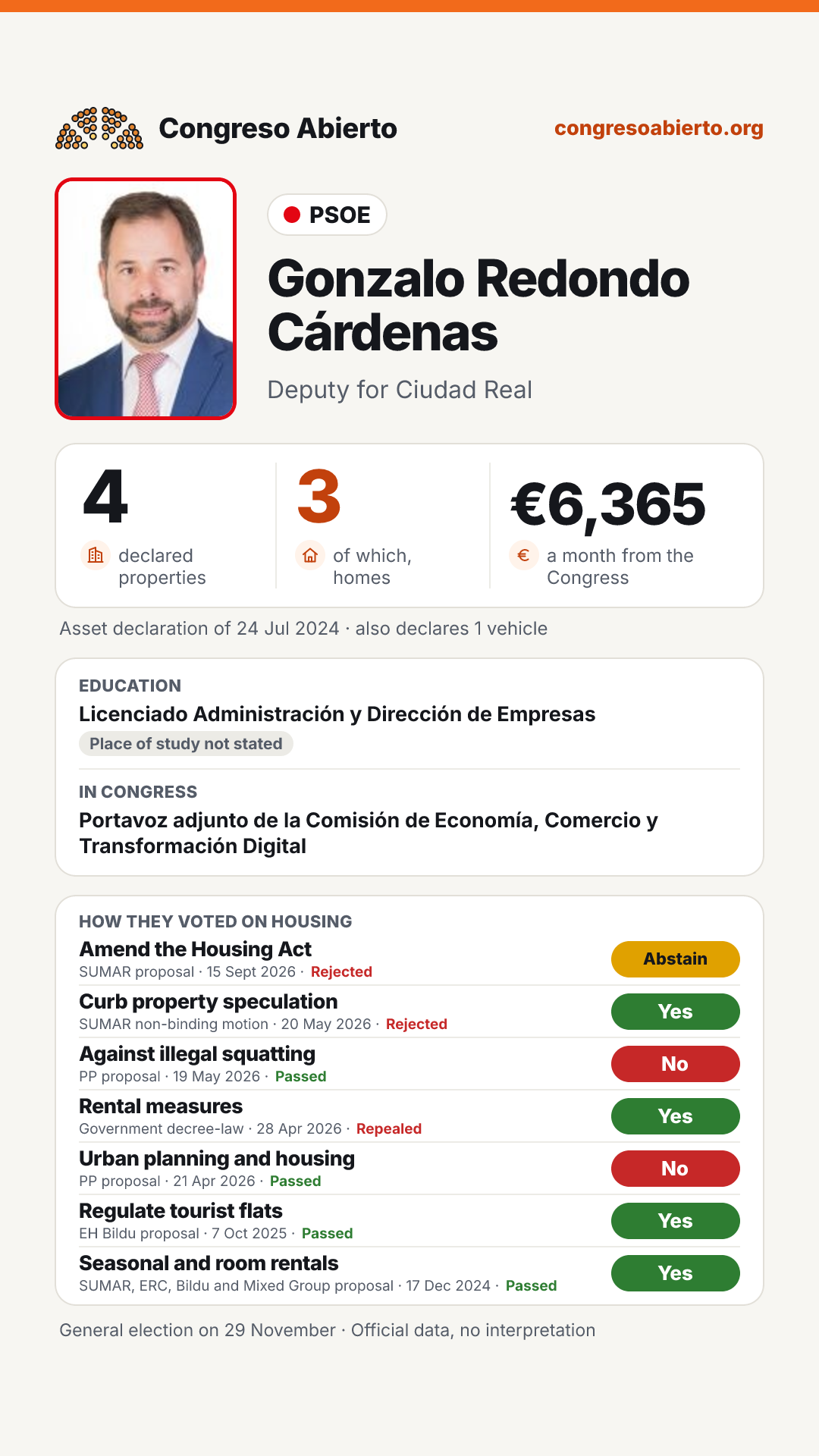 Card for Gonzalo Redondo Cárdenas