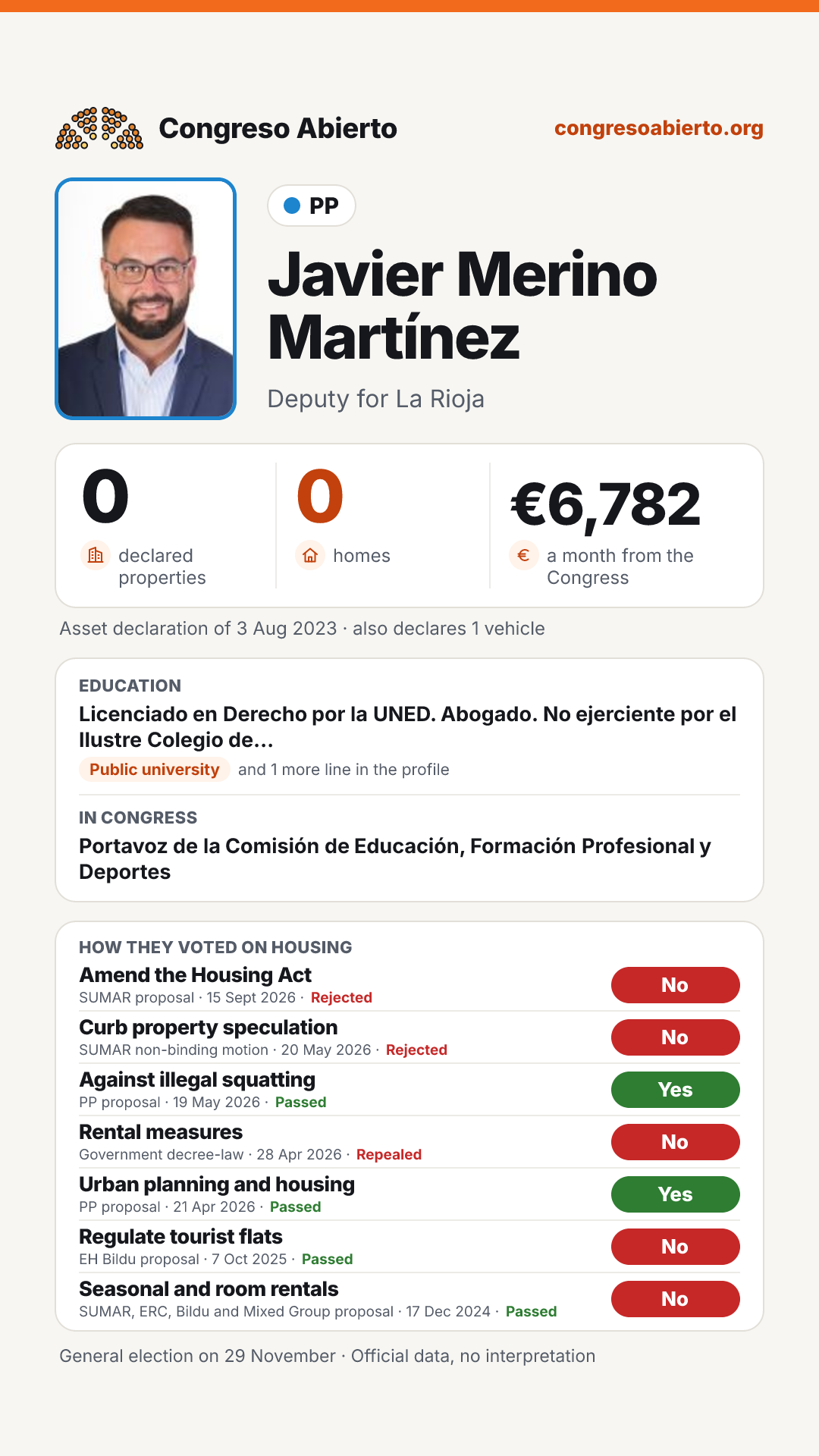 Card for Javier Merino Martínez