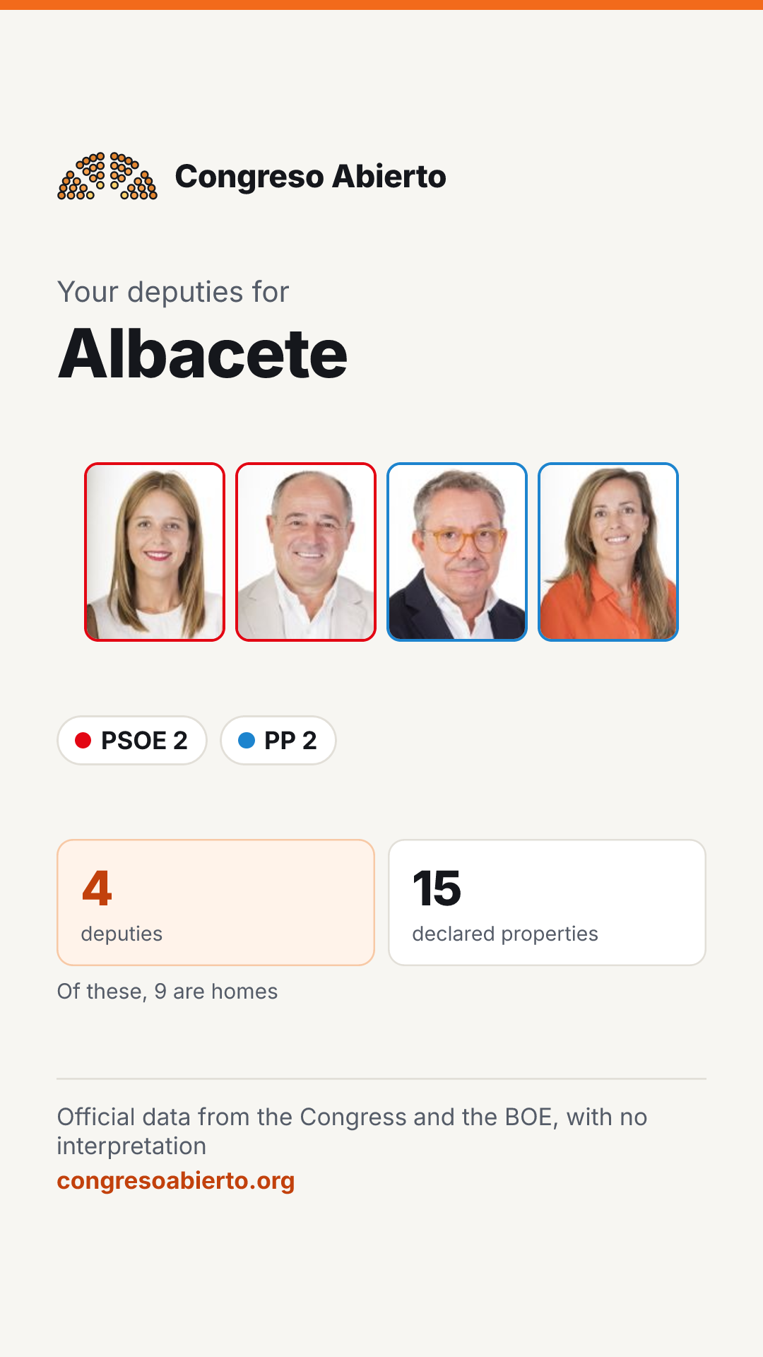 Card for the deputies elected for Albacete