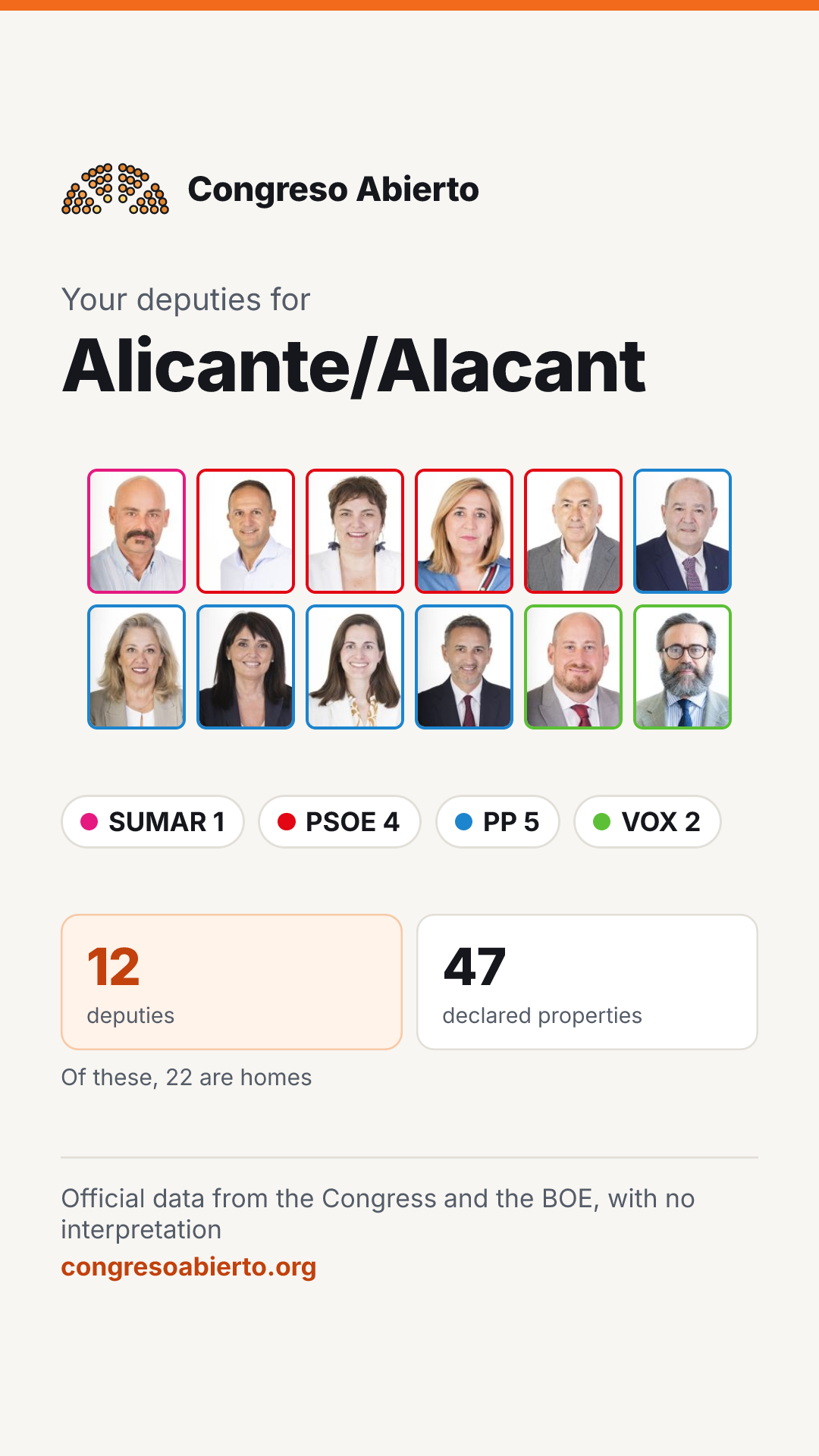 Card for the deputies elected for Alicante/Alacant