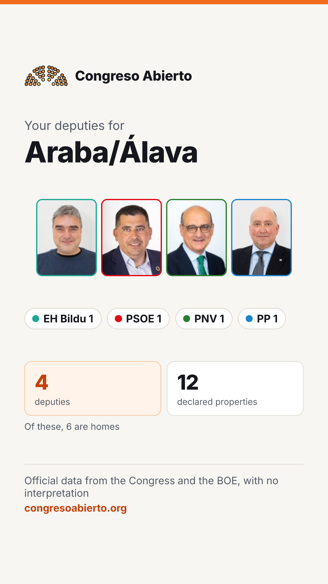 Card for the deputies elected for Araba/Álava