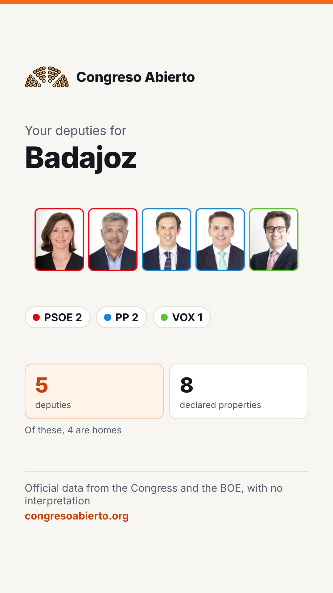 Card for the deputies elected for Badajoz