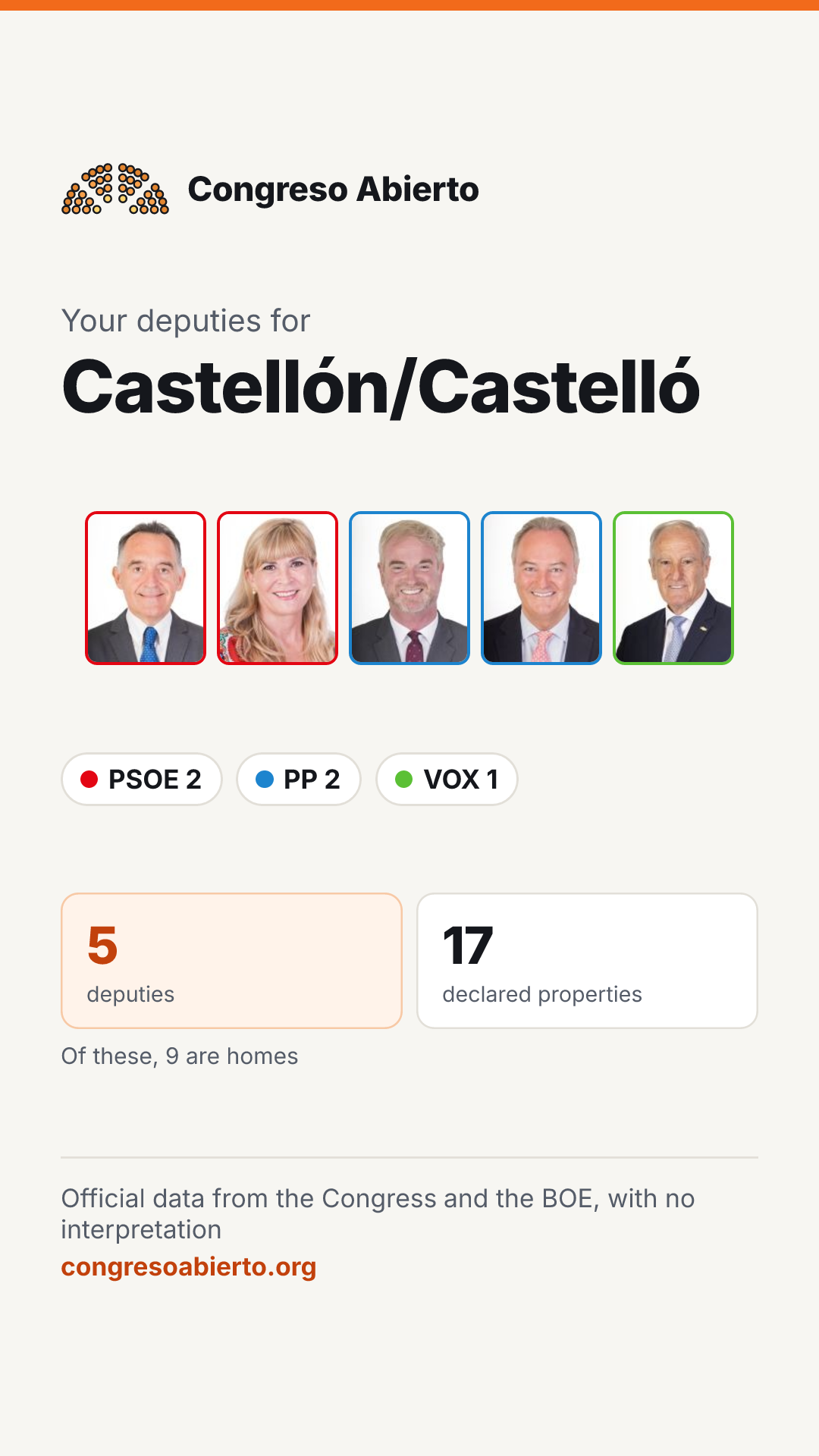 Card for the deputies elected for Castellón/Castelló