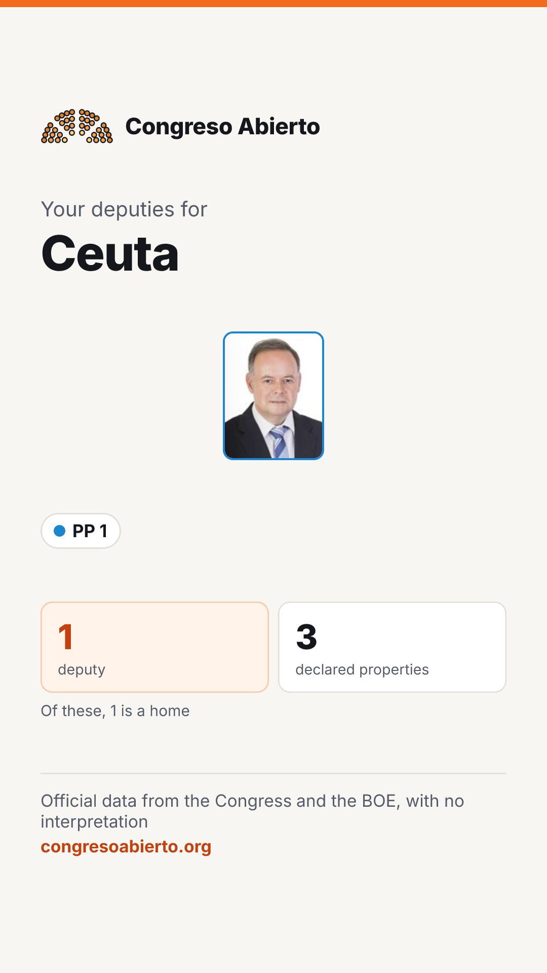 Card for the deputies elected for Ceuta