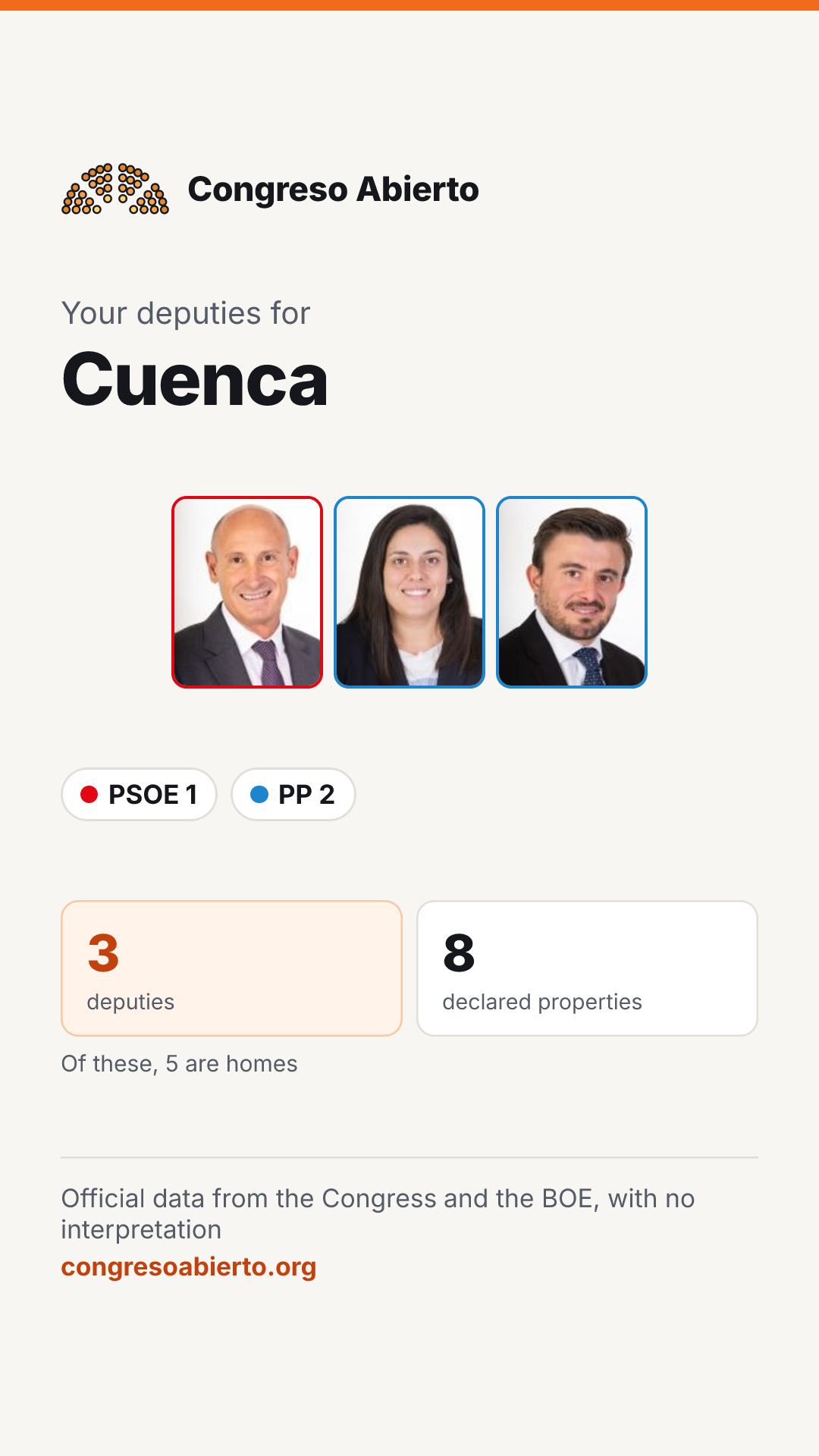 Card for the deputies elected for Cuenca