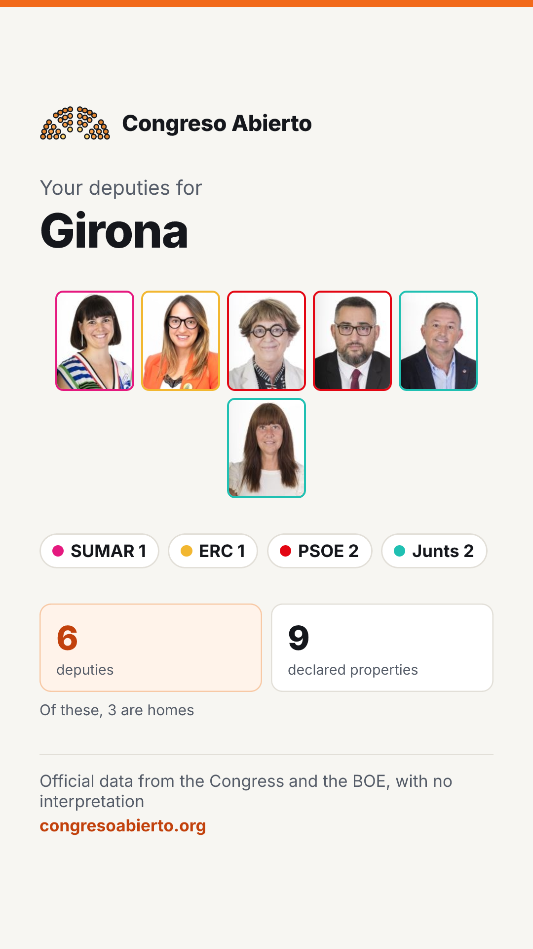 Card for the deputies elected for Girona
