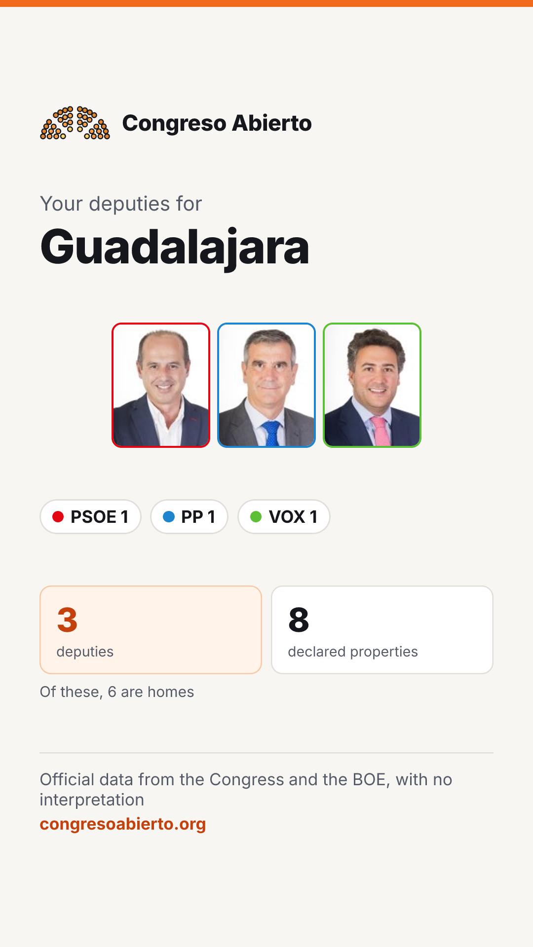 Card for the deputies elected for Guadalajara