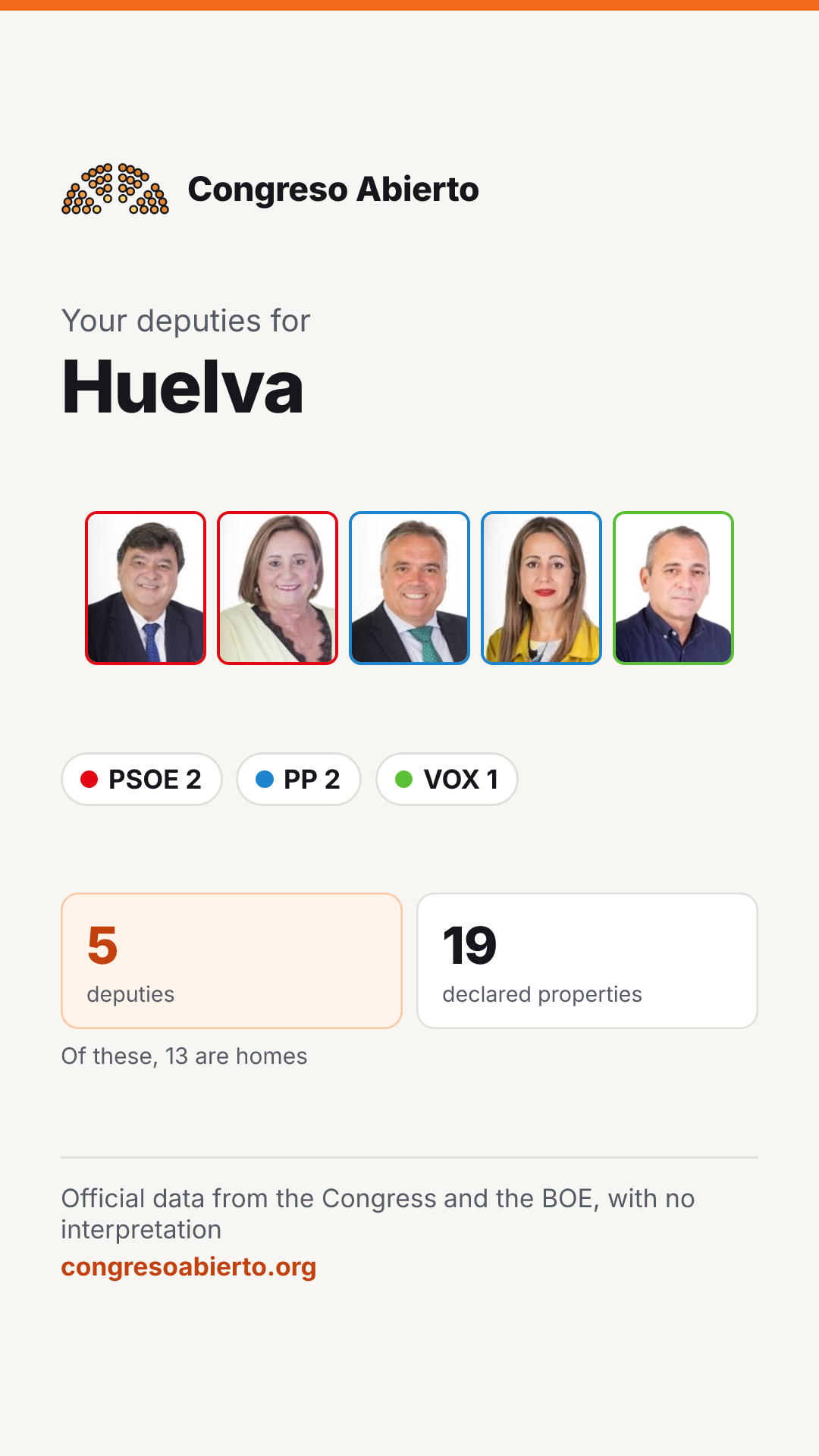 Card for the deputies elected for Huelva