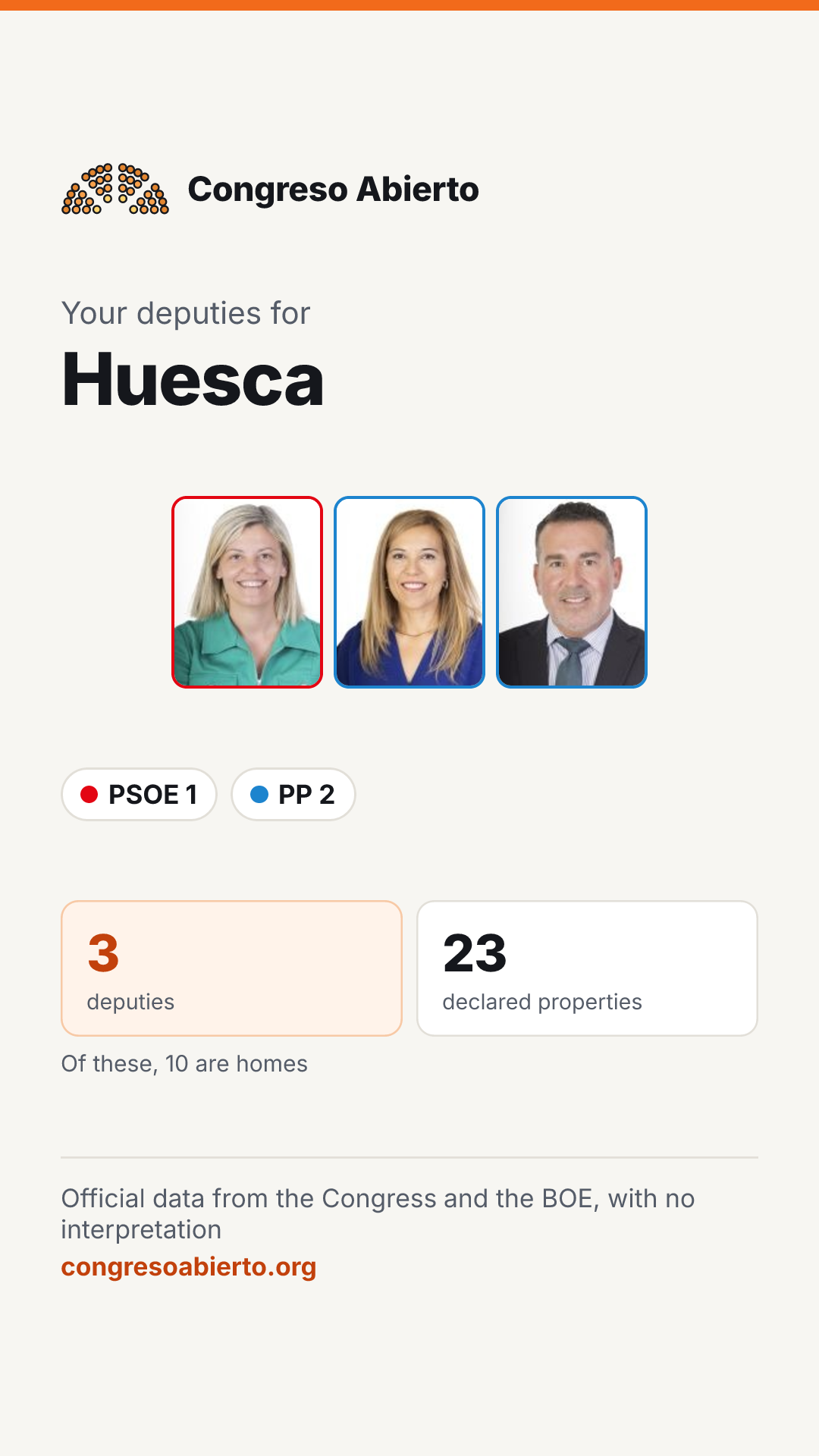 Card for the deputies elected for Huesca