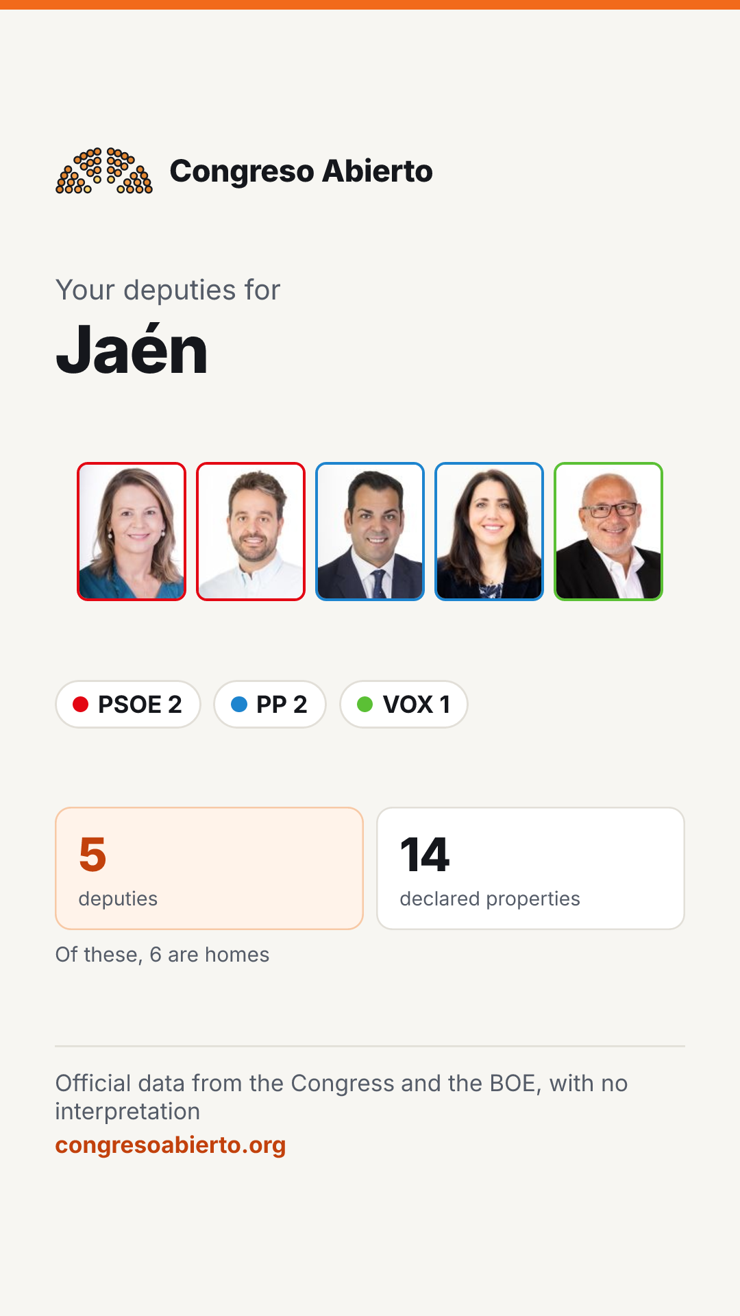 Card for the deputies elected for Jaén