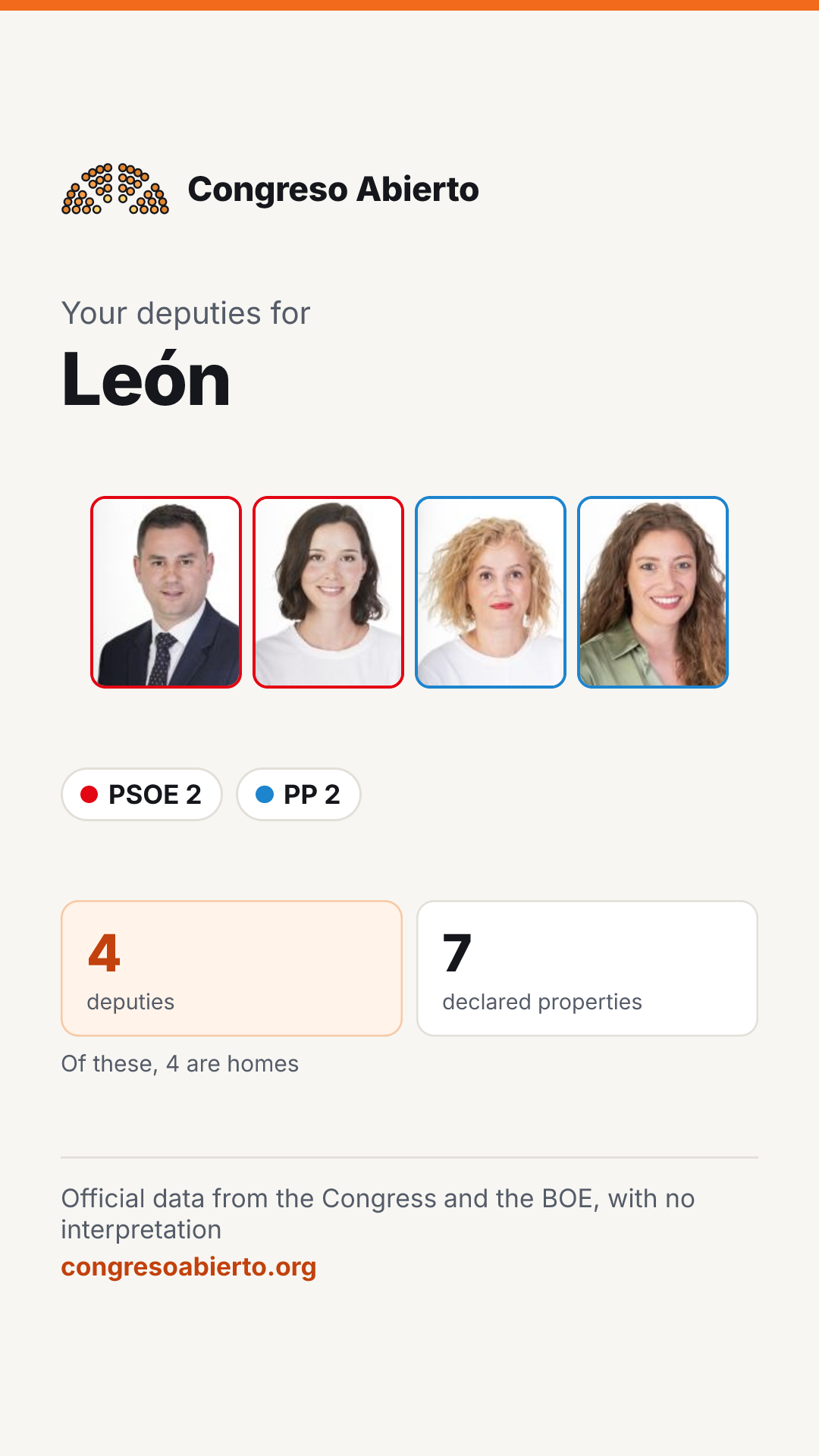Card for the deputies elected for León