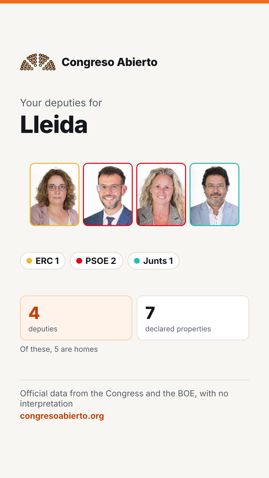 Card for the deputies elected for Lleida