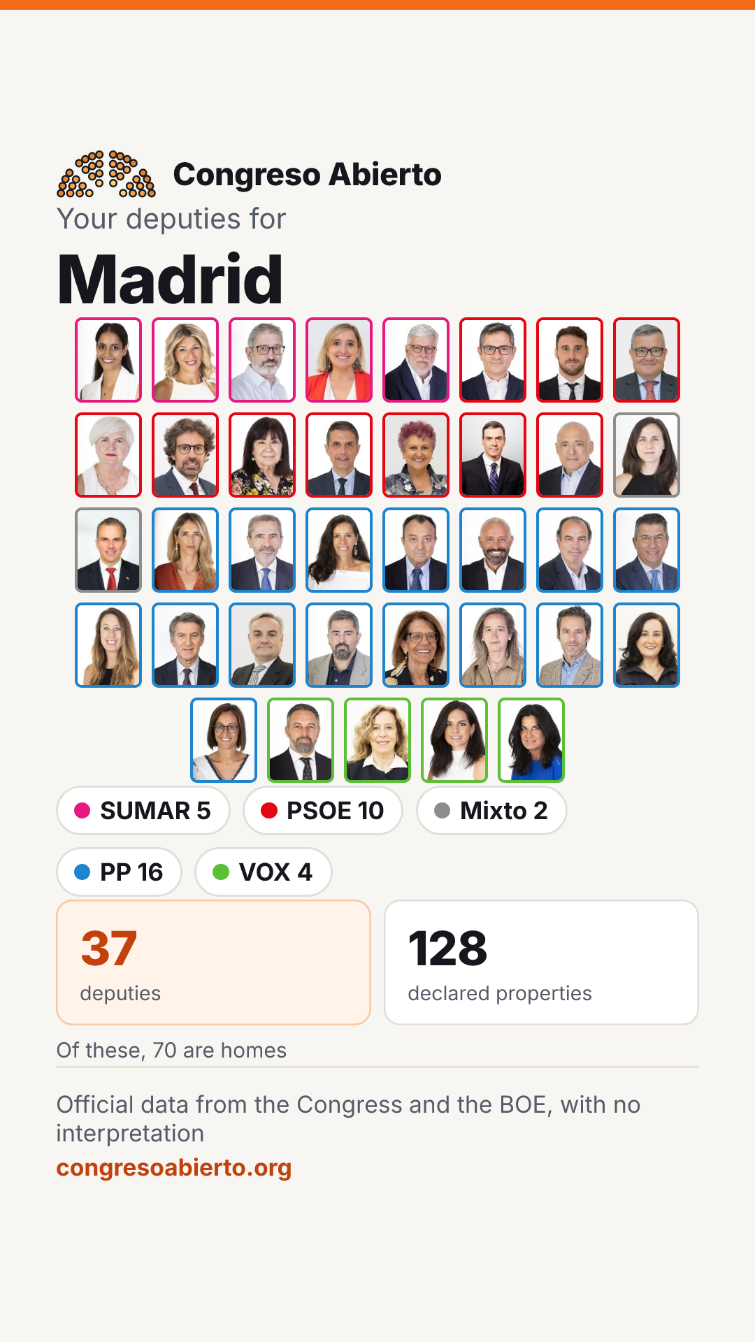 Card for the deputies elected for Madrid