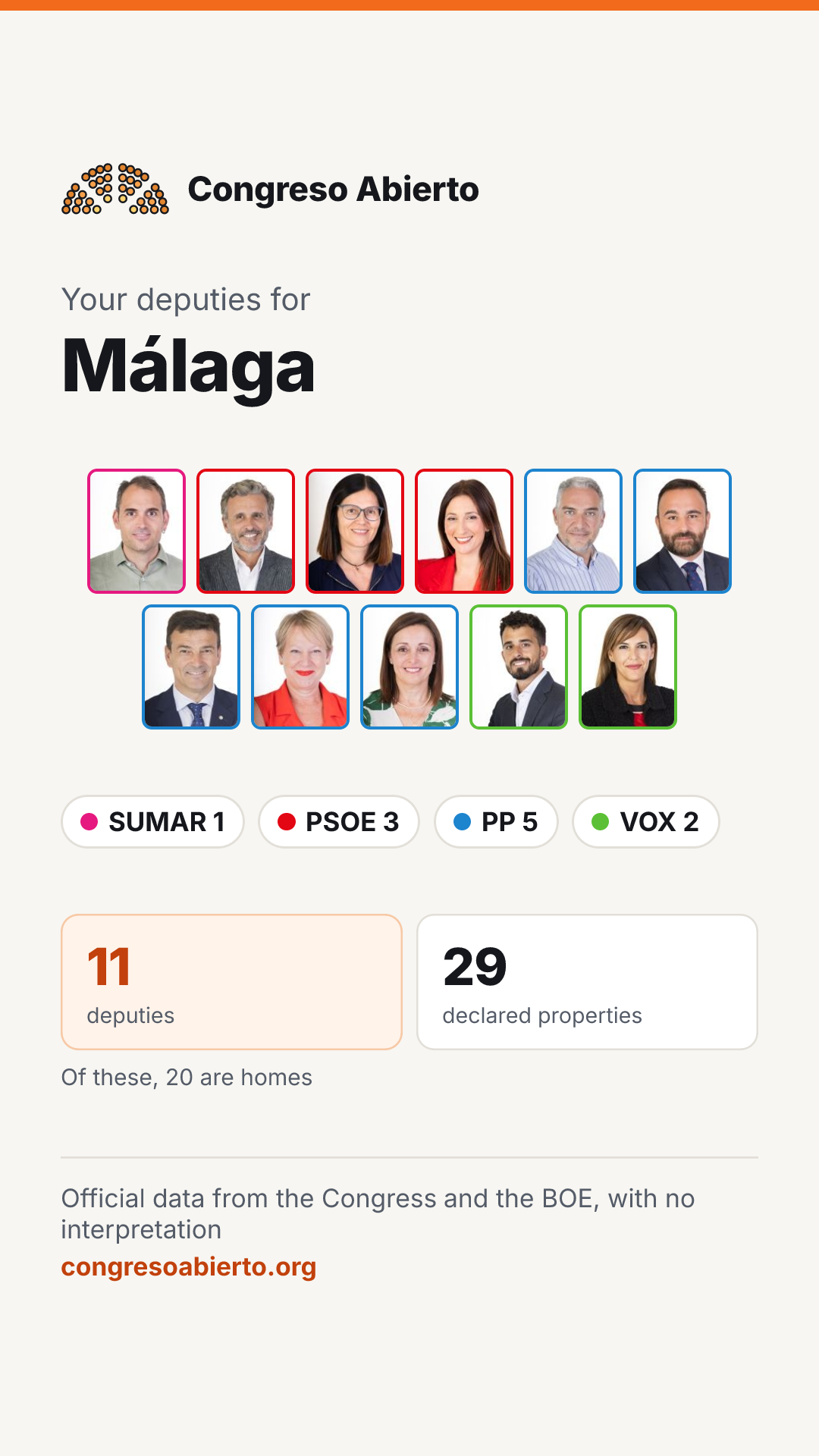 Card for the deputies elected for Málaga