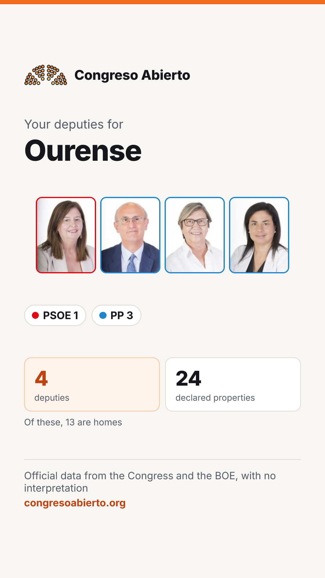 Card for the deputies elected for Ourense