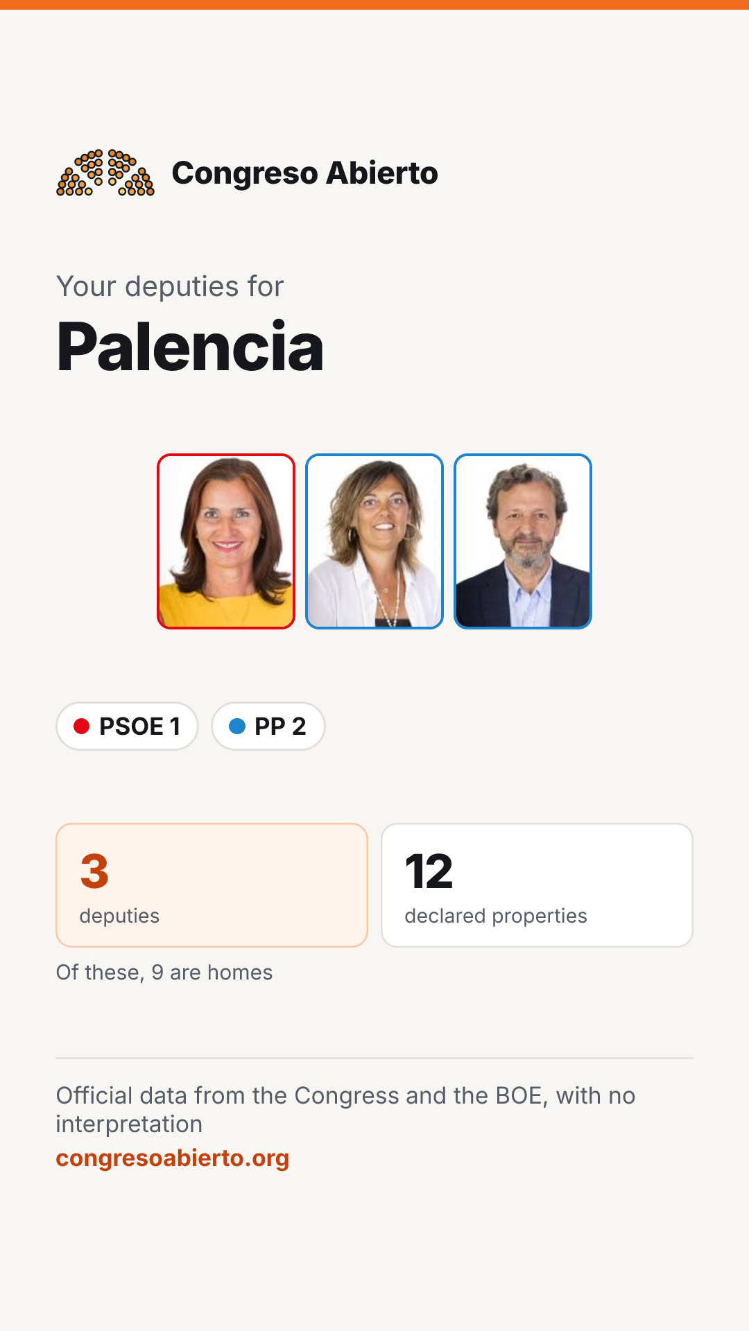 Card for the deputies elected for Palencia
