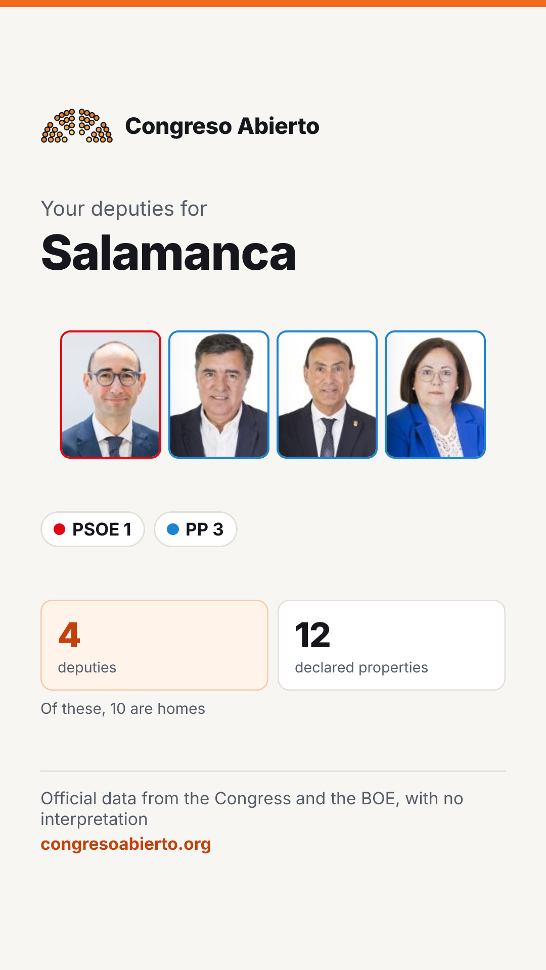 Card for the deputies elected for Salamanca