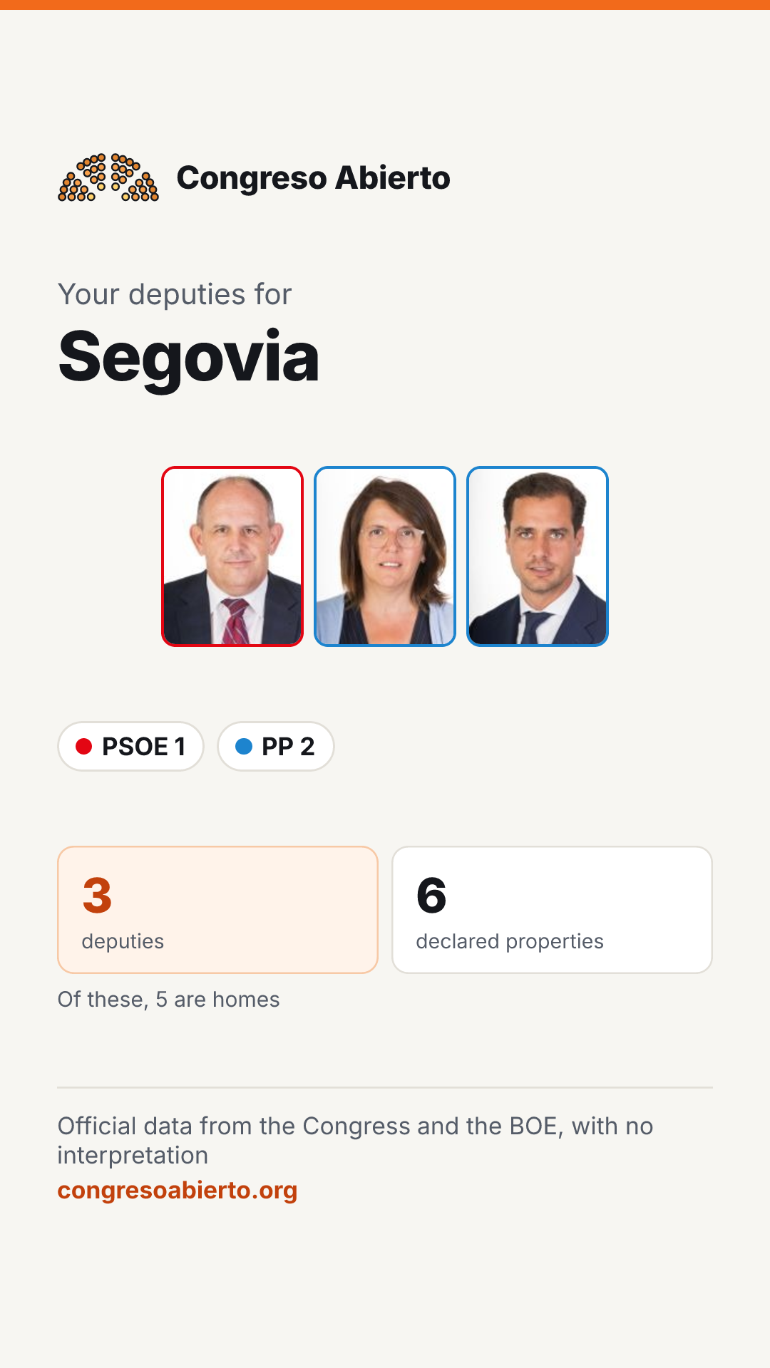 Card for the deputies elected for Segovia