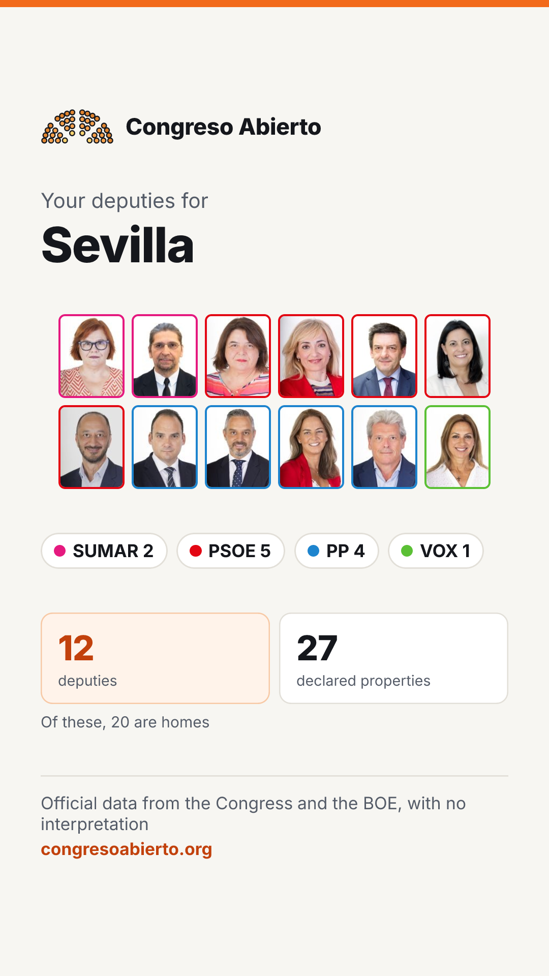 Card for the deputies elected for Sevilla