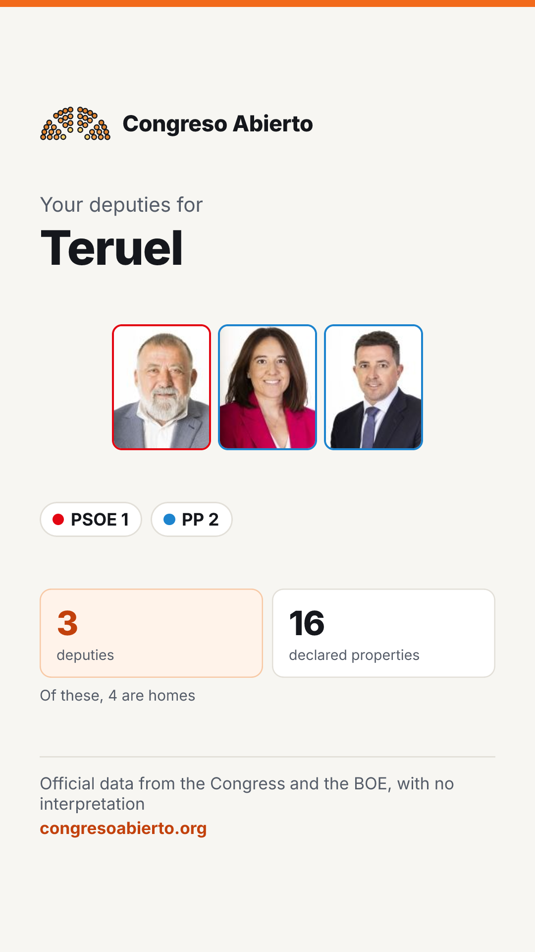 Card for the deputies elected for Teruel