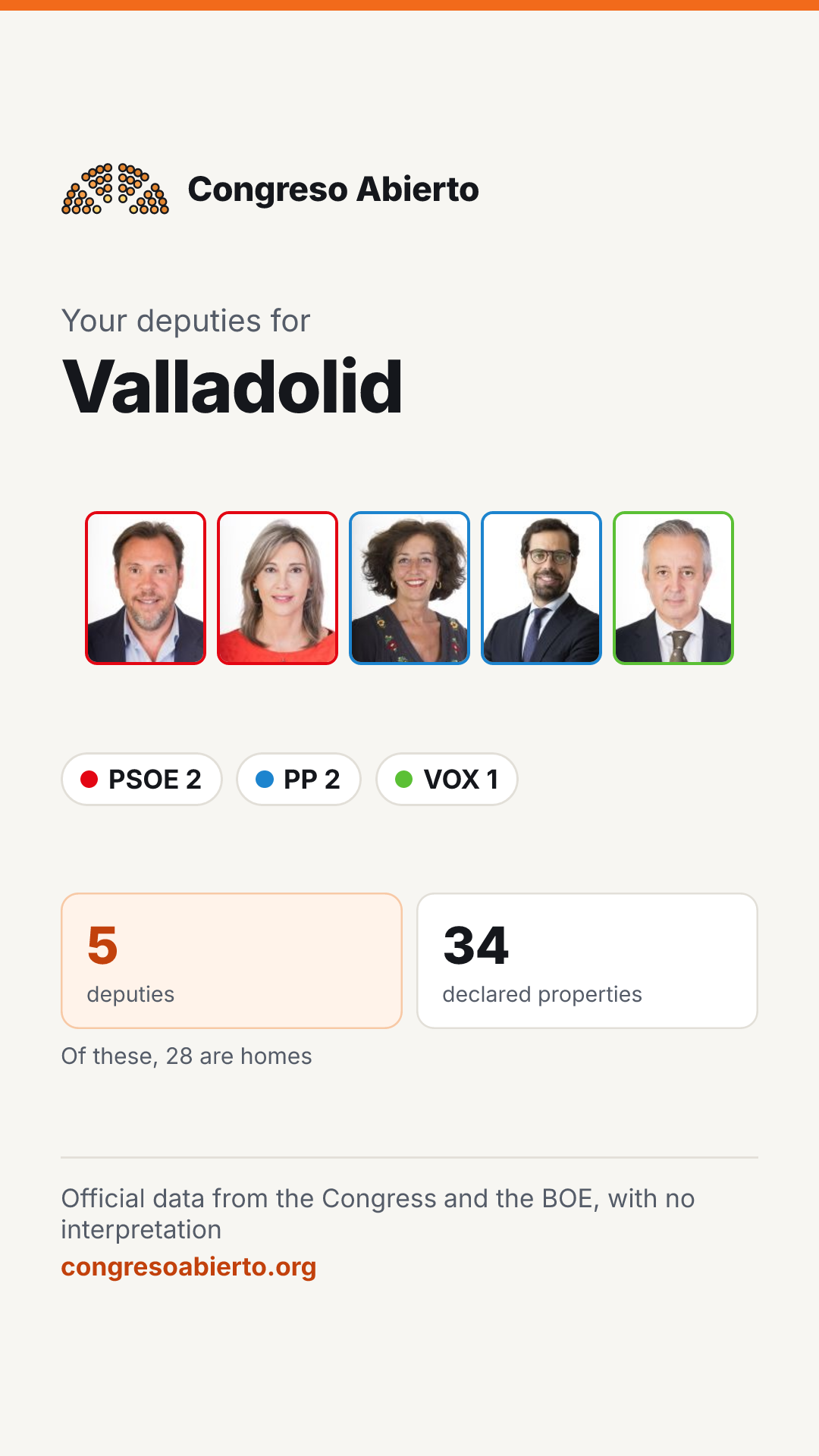 Card for the deputies elected for Valladolid