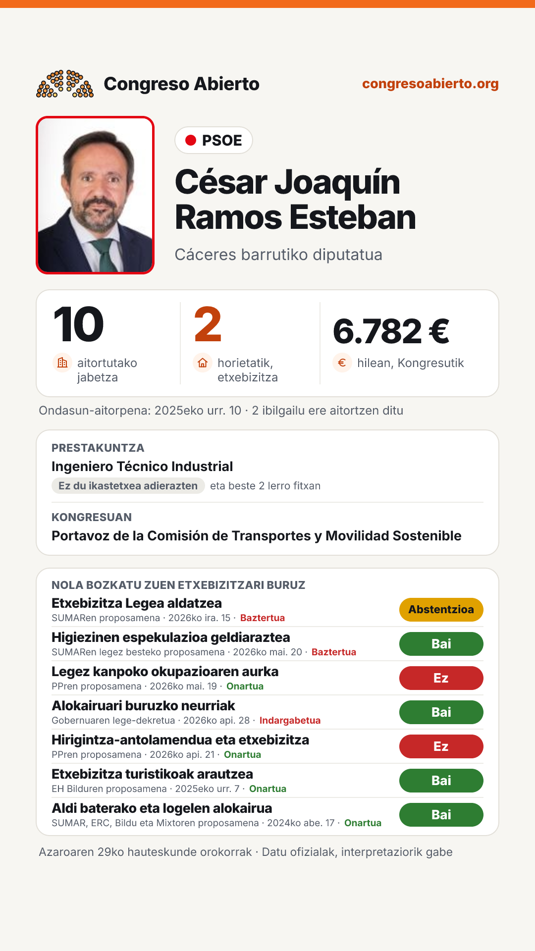 Txartela: César Joaquín Ramos Esteban